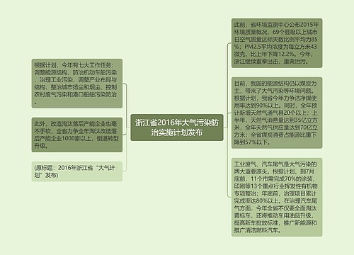 浙江省2016年大气污染防治实施计划发布