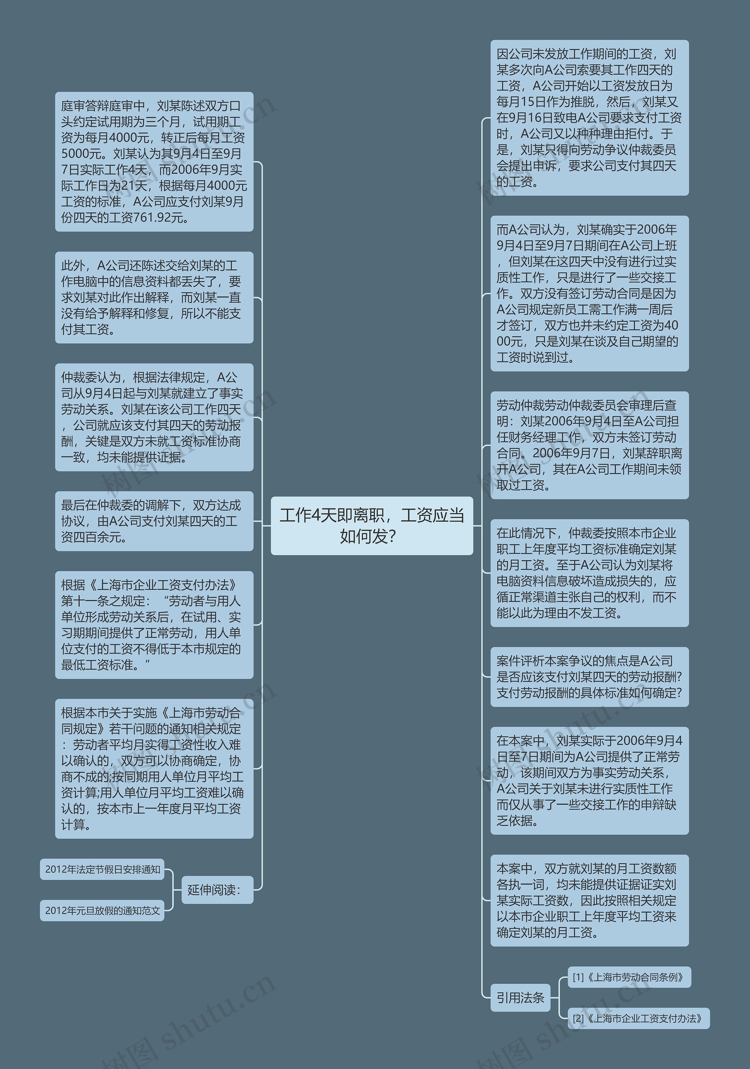 工作4天即离职，工资应当如何发？思维导图