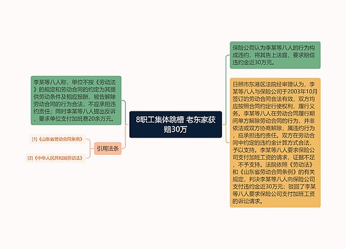 8职工集体跳槽 老东家获赔30万