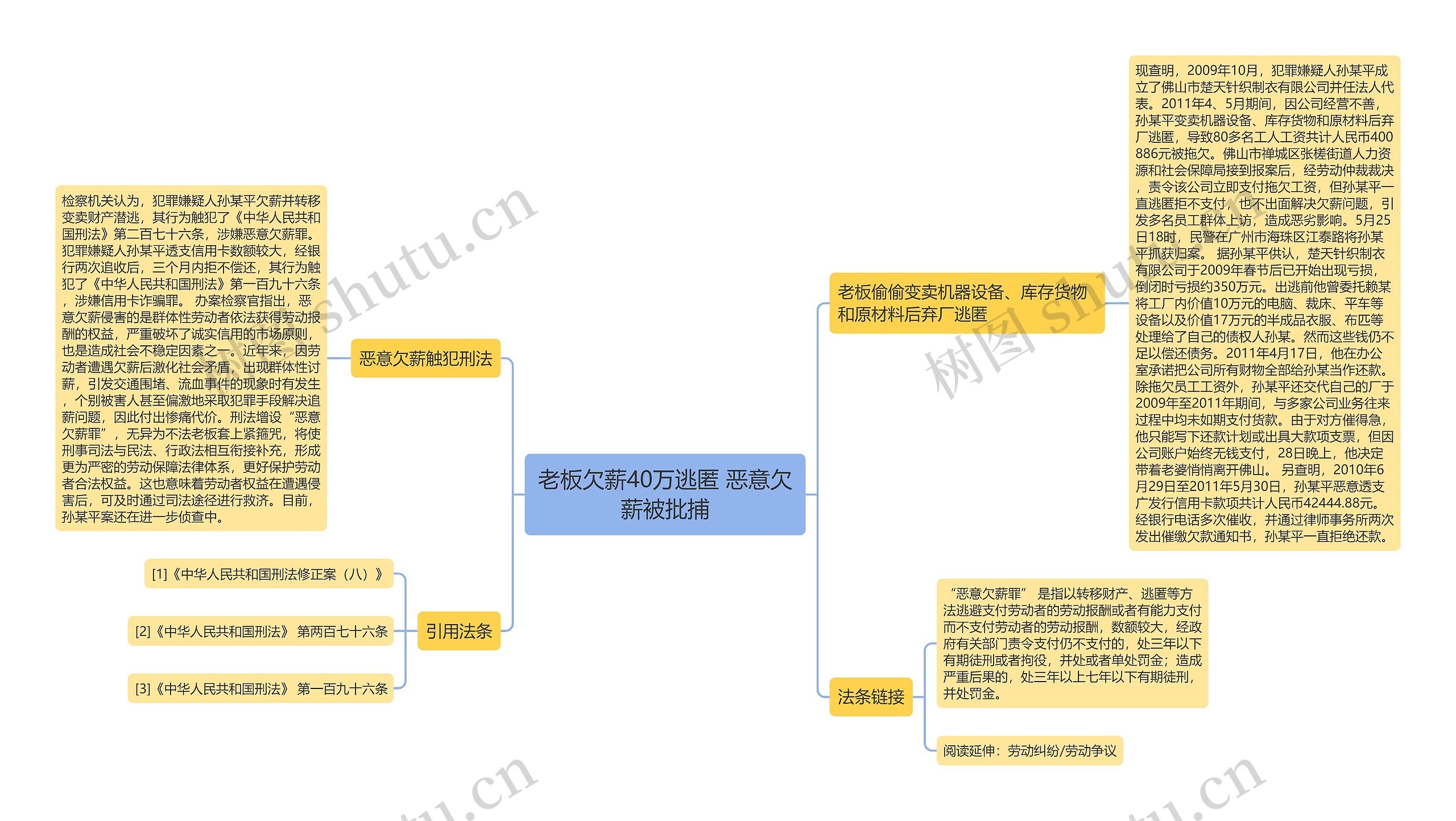 老板欠薪40万逃匿 恶意欠薪被批捕 老板欠薪40万逃匿 恶意欠薪被批捕