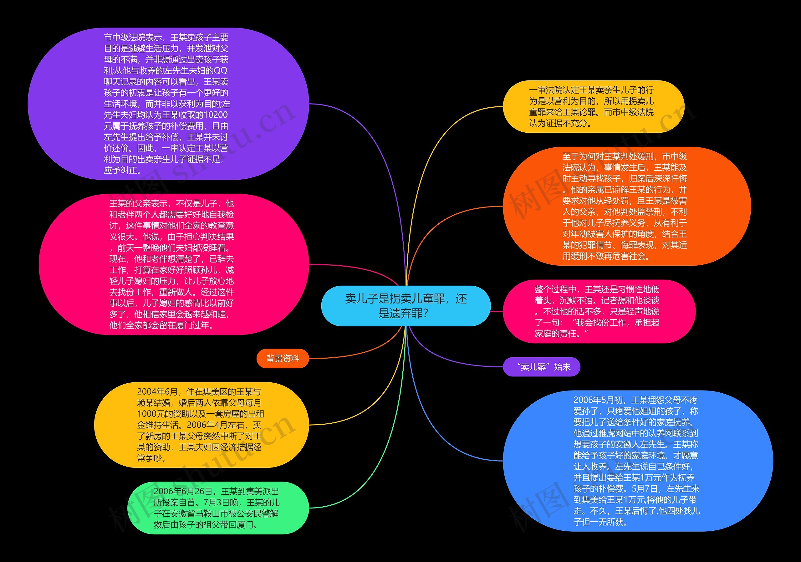 卖儿子是拐卖儿童罪，还是遗弃罪？思维导图