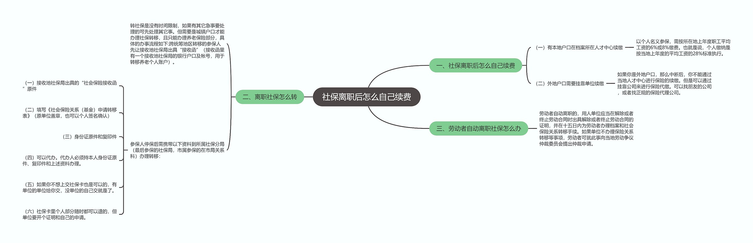 社保离职后怎么自己续费