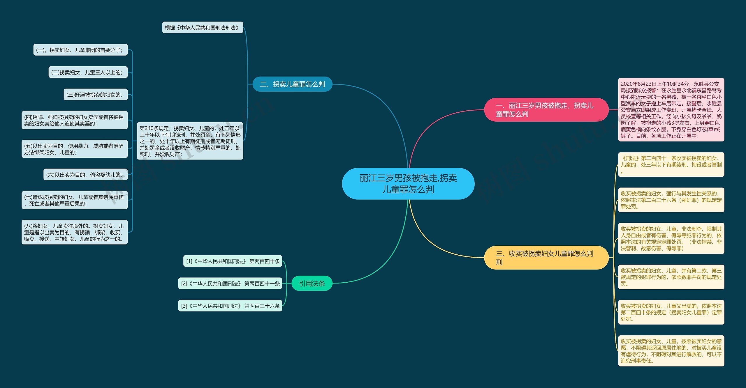 丽江三岁男孩被抱走,拐卖儿童罪怎么判 丽江三岁男孩被抱走,拐卖儿童罪怎么判