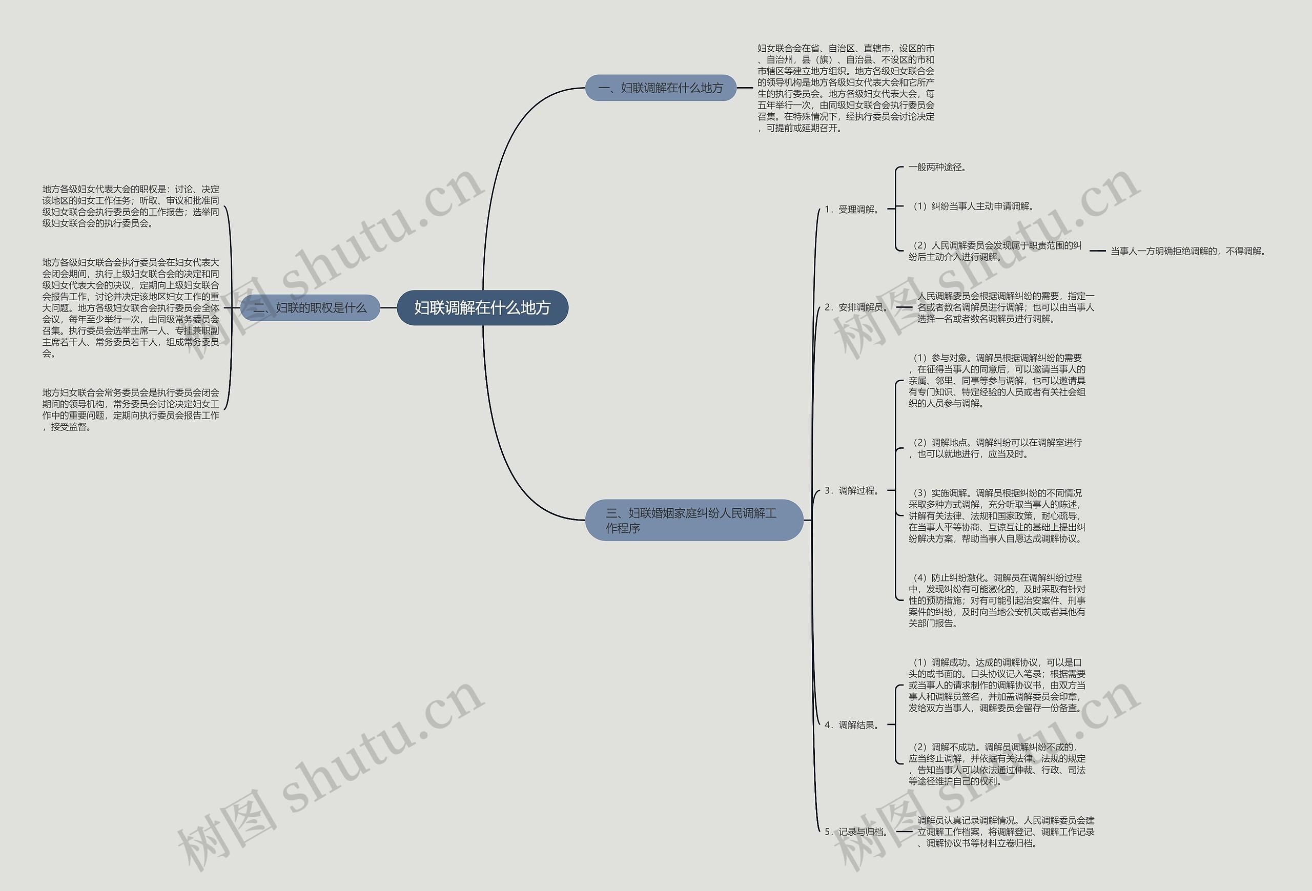 妇联调解在什么地方 妇联调解在什么地方