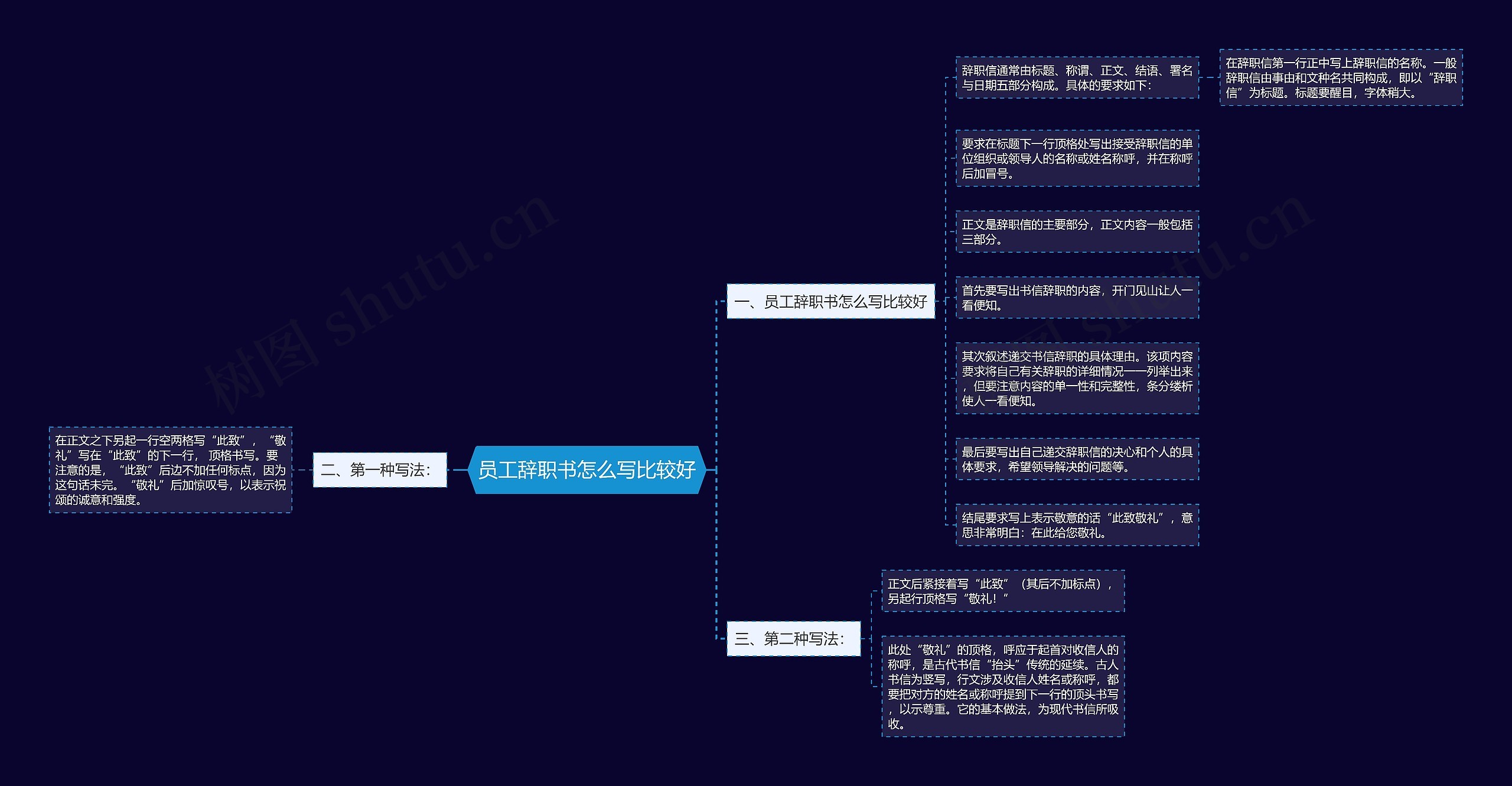 员工辞职书怎么写比较好思维导图