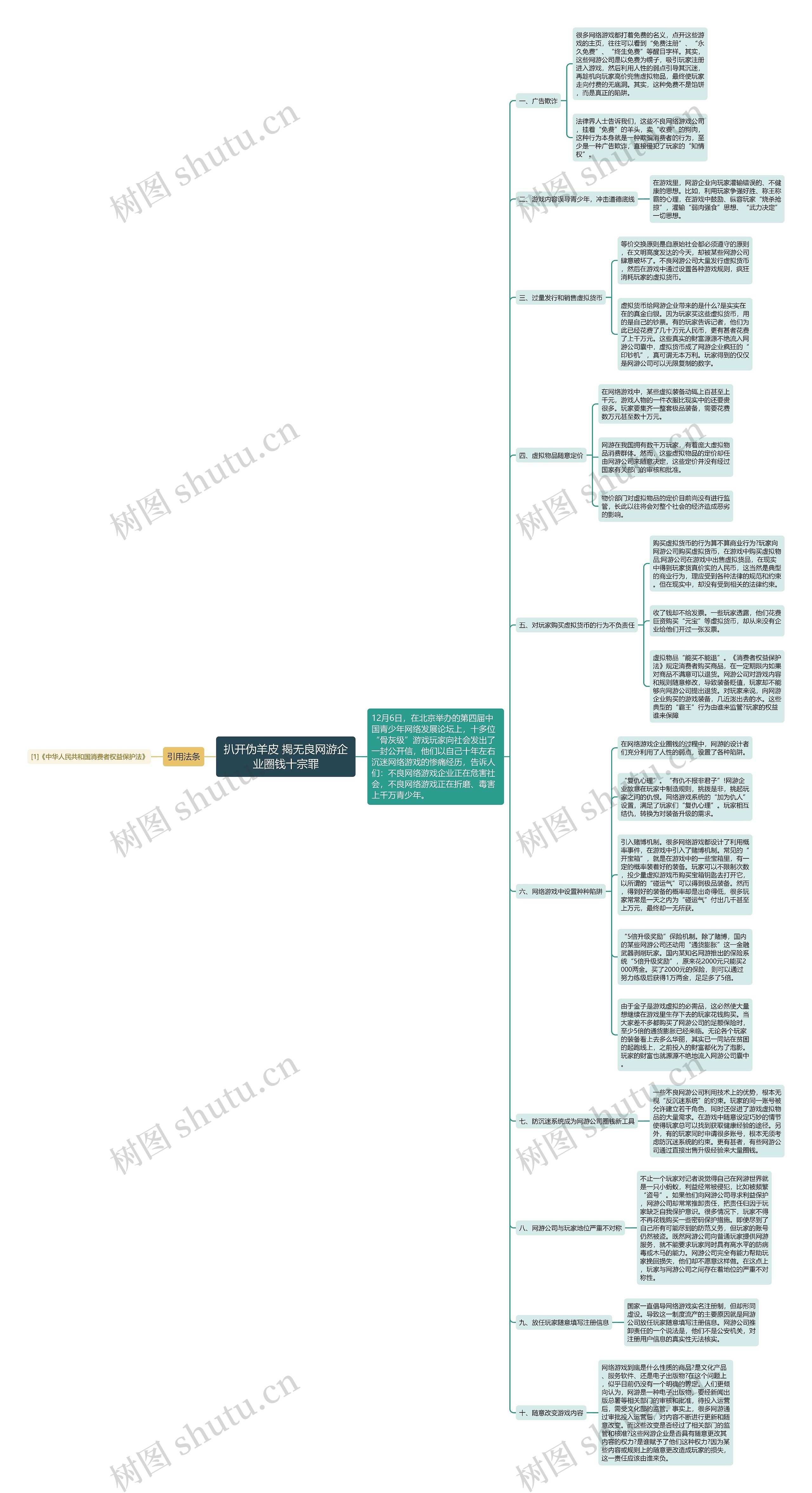 扒开伪羊皮 揭无良网游企业圈钱十宗罪思维导图