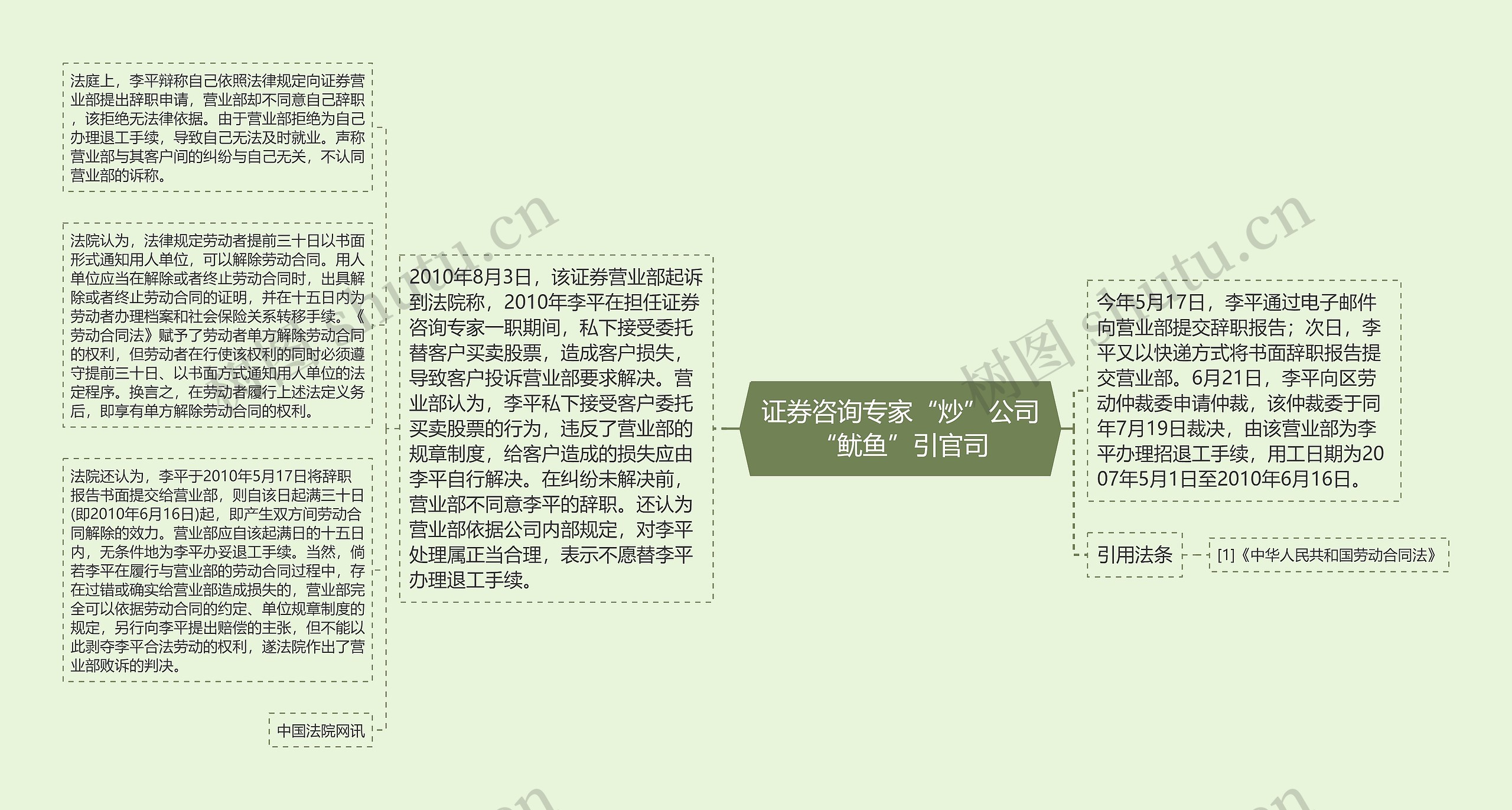 证券咨询专家“炒”公司“鱿鱼”引官司 证券咨询专家“炒”公司“鱿鱼”引官司