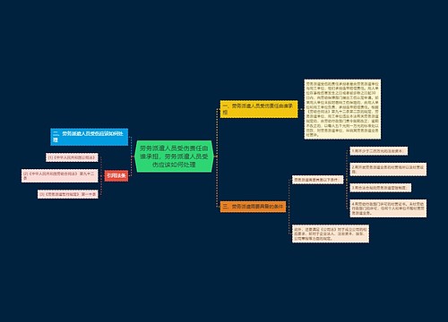 劳务派遣人员受伤责任由谁承担，劳务派遣人员受伤应该如何处理