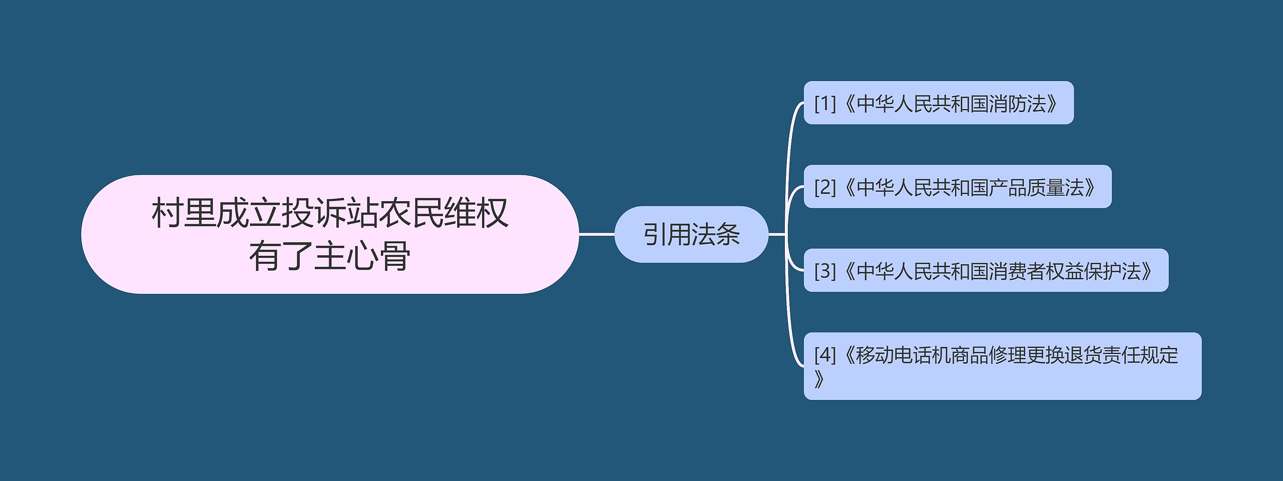 村里成立投诉站农民维权有了主心骨思维导图