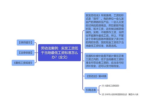 劳动法案例：实发工资低于当地最低工资标准怎么办？(全文)