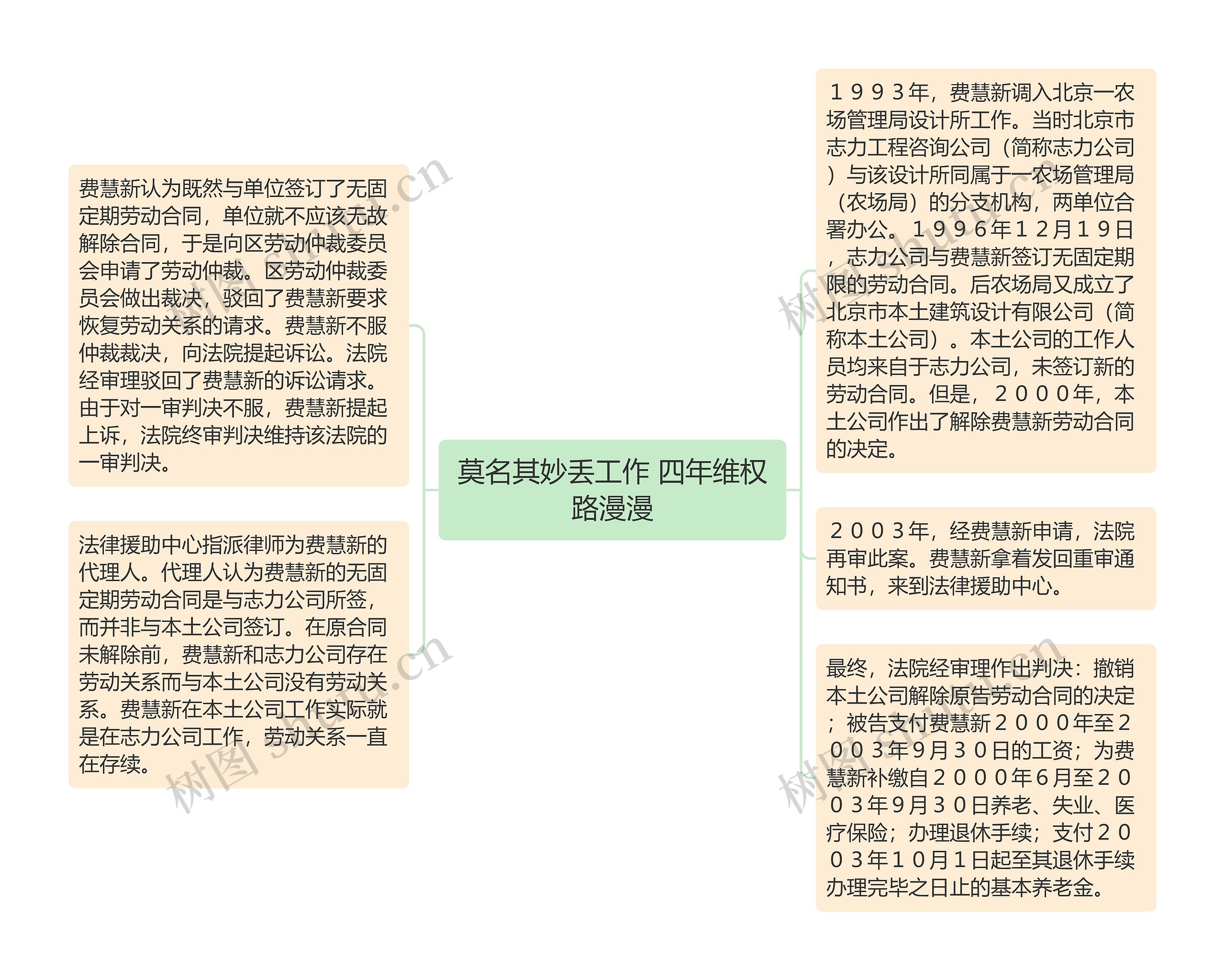 莫名其妙丢工作 四年维权路漫漫