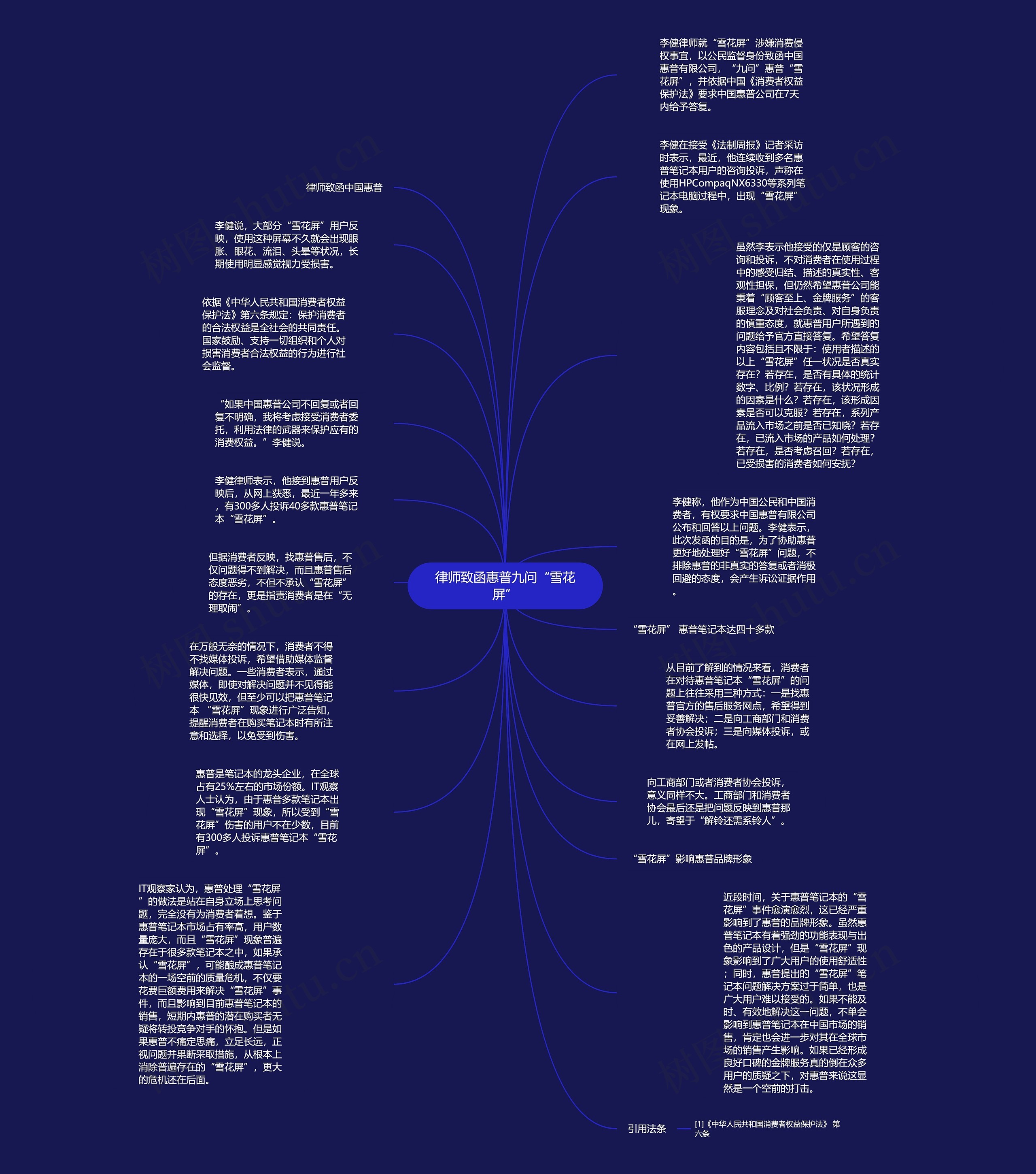 律师致函惠普九问“雪花屏”思维导图