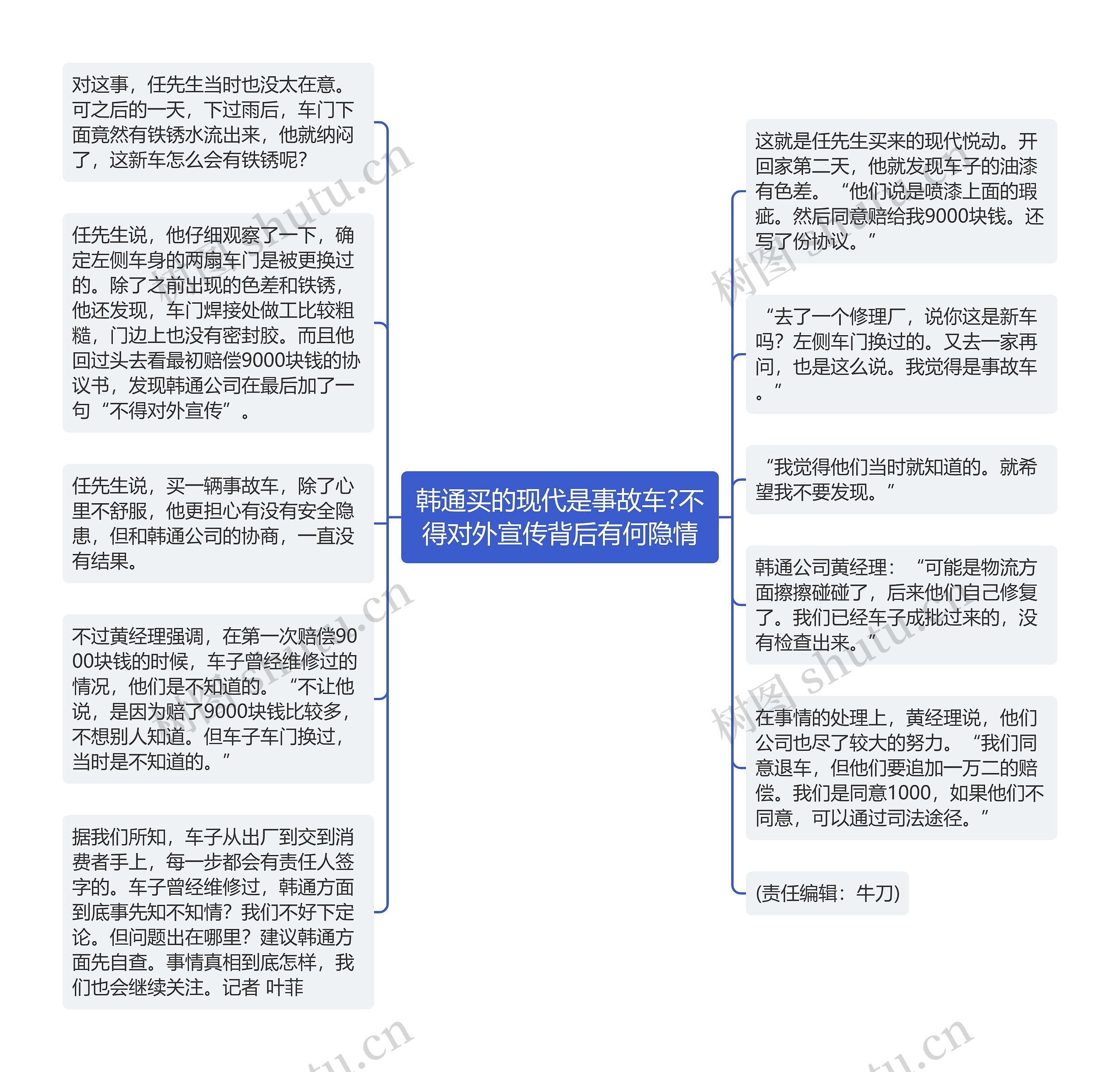 韩通买的现代是事故车?不得对外宣传背后有何隐情思维导图