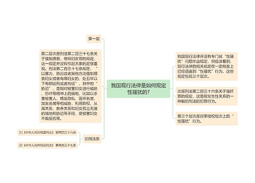 我国现行法律是如何规定性骚扰的?