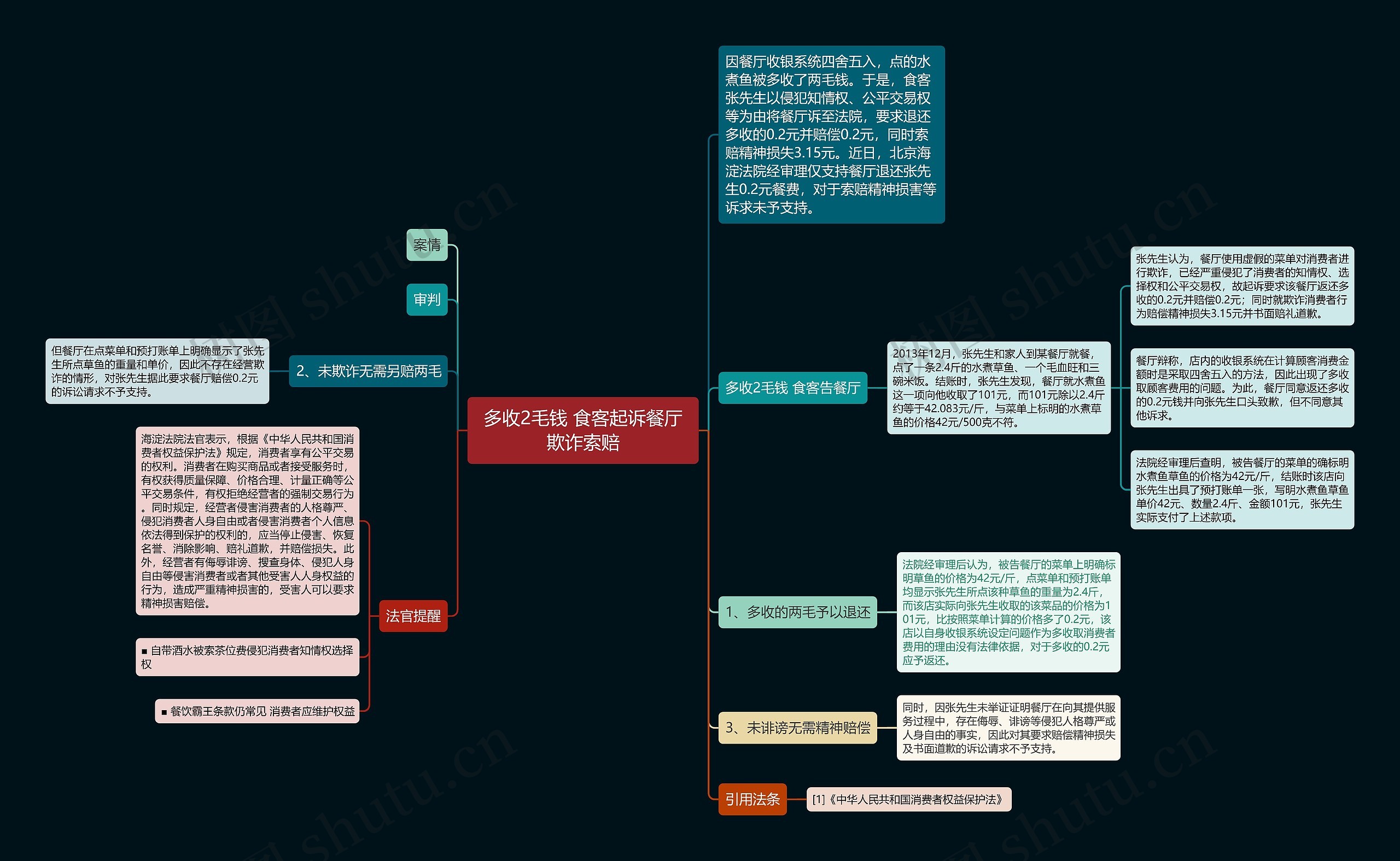 多收2毛钱 食客起诉餐厅欺诈索赔 多收2毛钱 食客起诉餐厅欺诈索赔