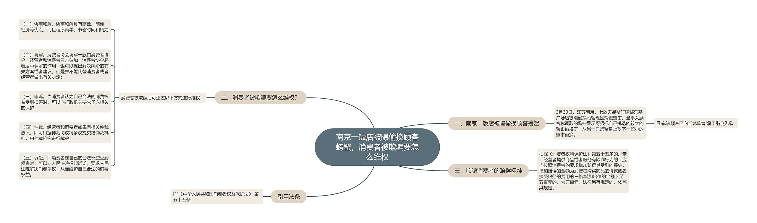 南京一饭店被曝偷换顾客螃蟹，消费者被欺骗要怎么维权