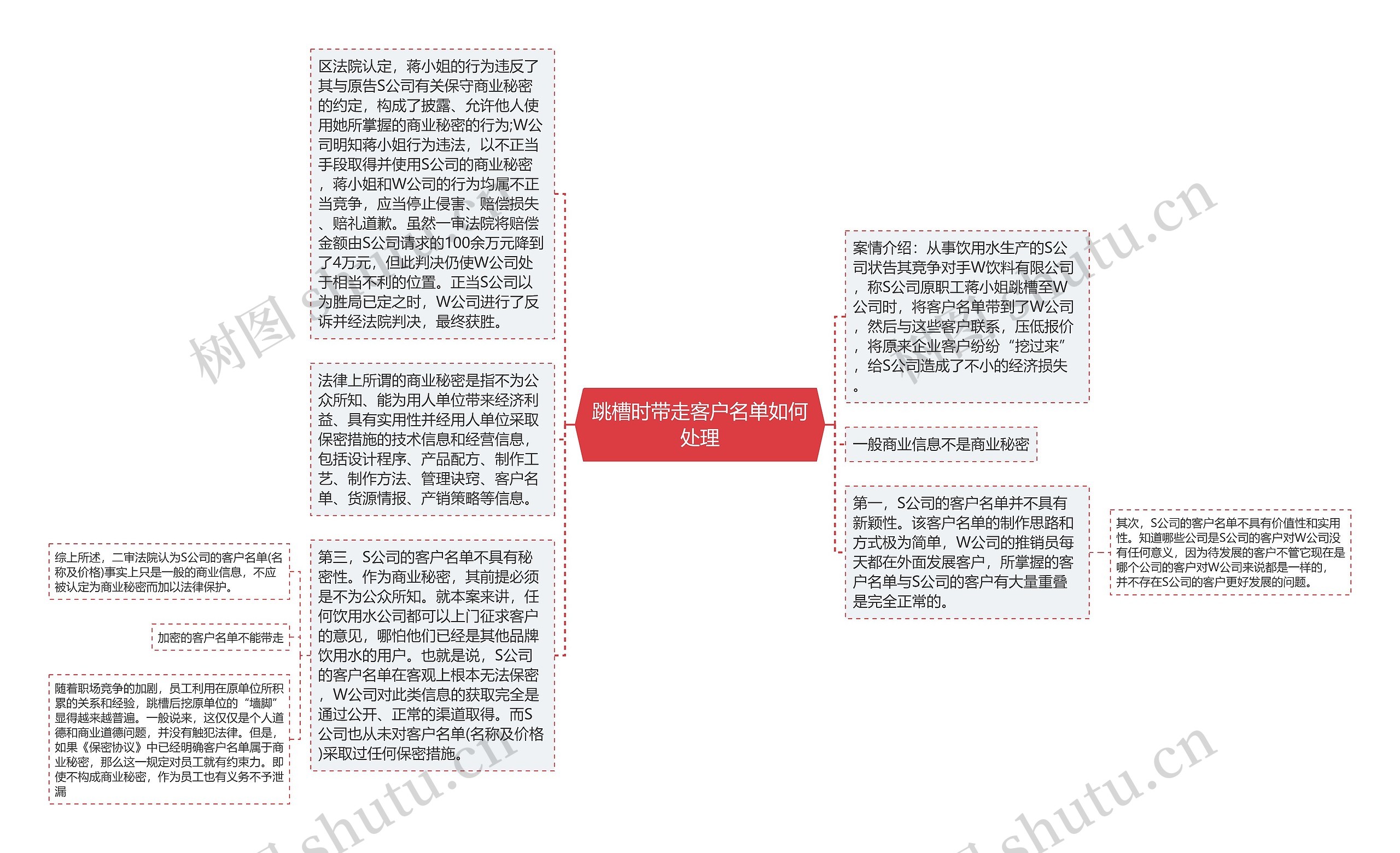 跳槽时带走客户名单如何处理