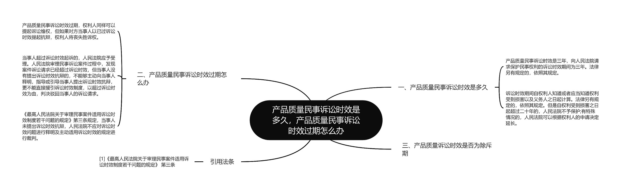 产品质量民事诉讼时效是多久，产品质量民事诉讼时效过期怎么办思维导图