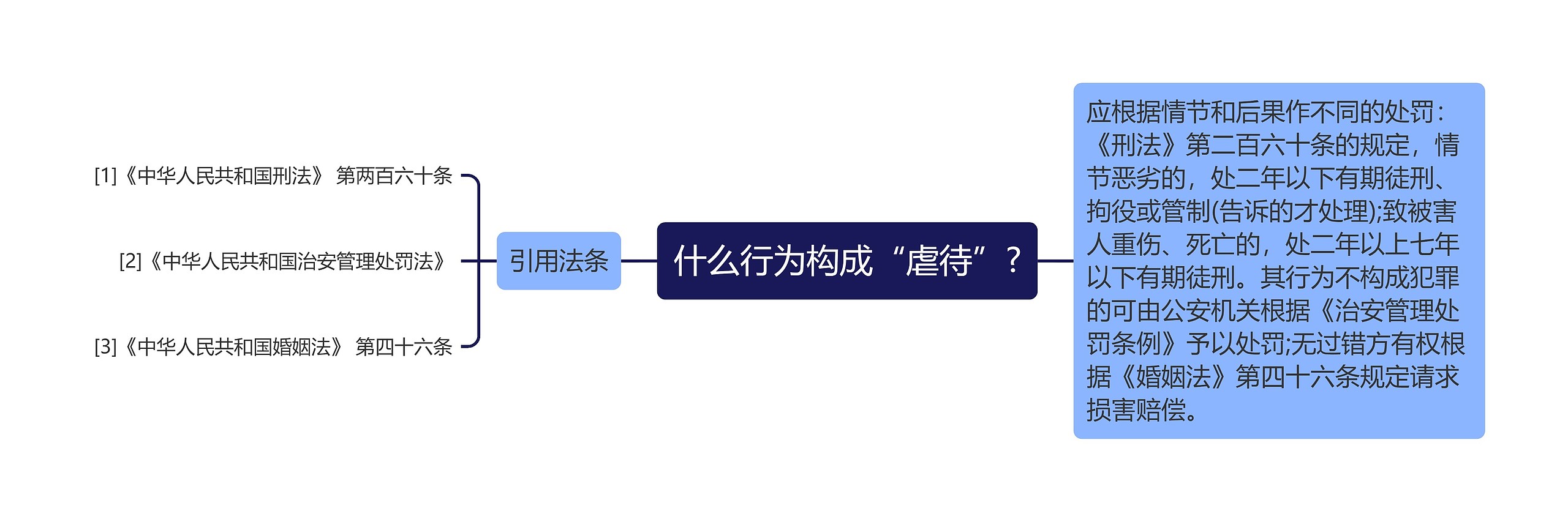 什么行为构成“虐待”?