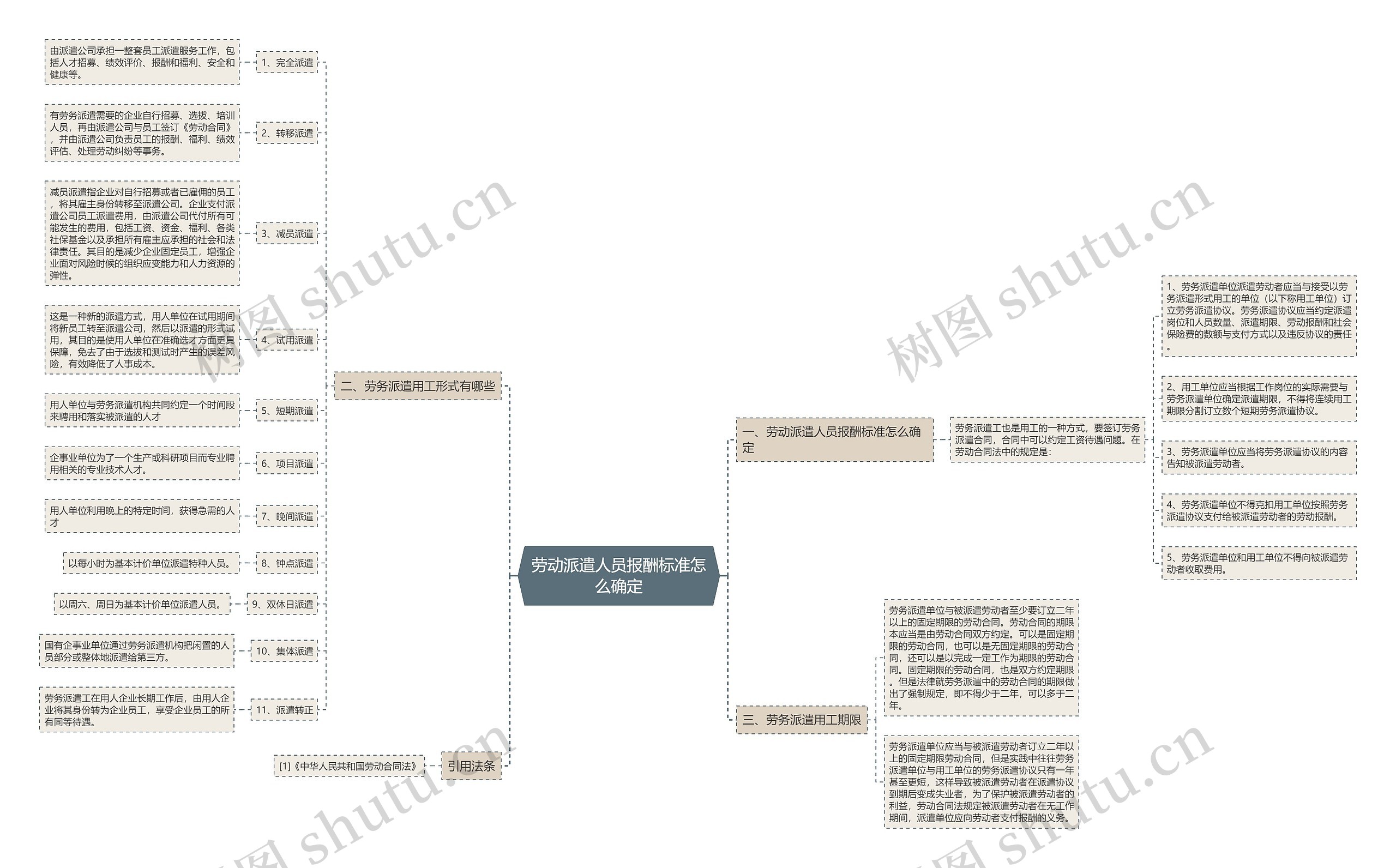 劳动派遣人员报酬标准怎么确定 劳动派遣人员报酬标准怎么确定