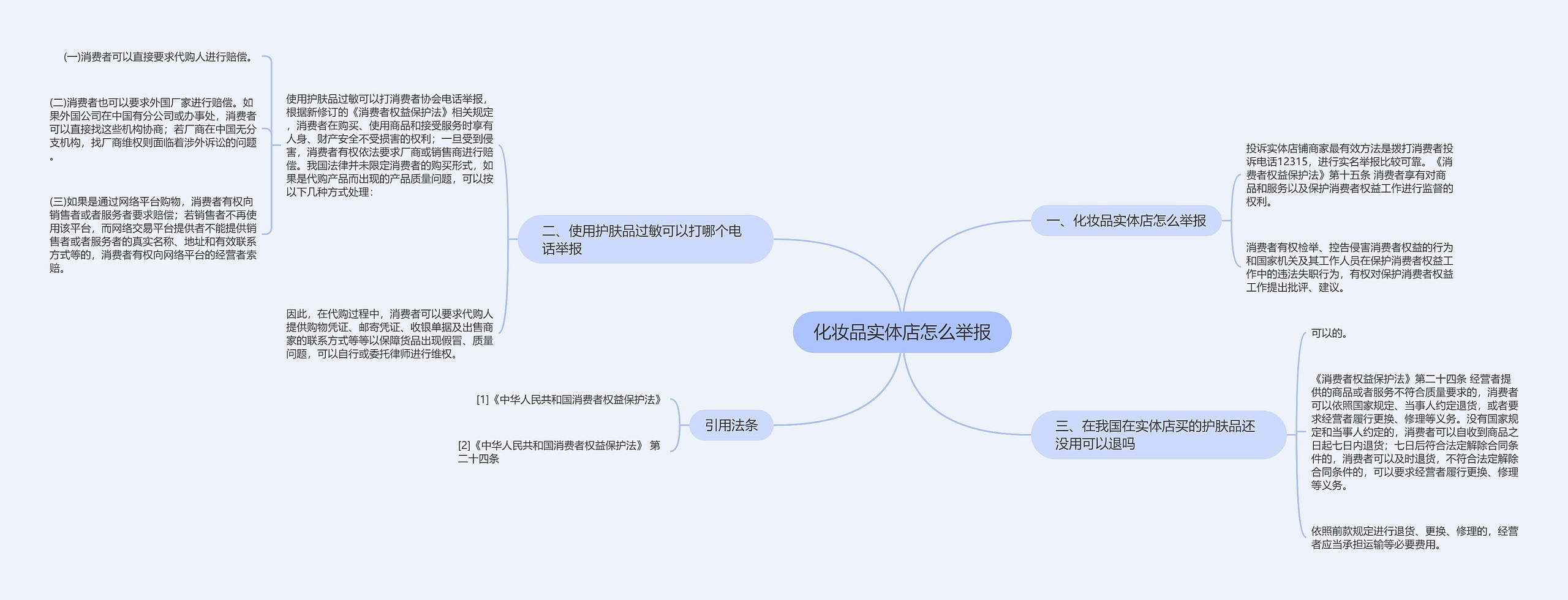 化妆品实体店怎么举报