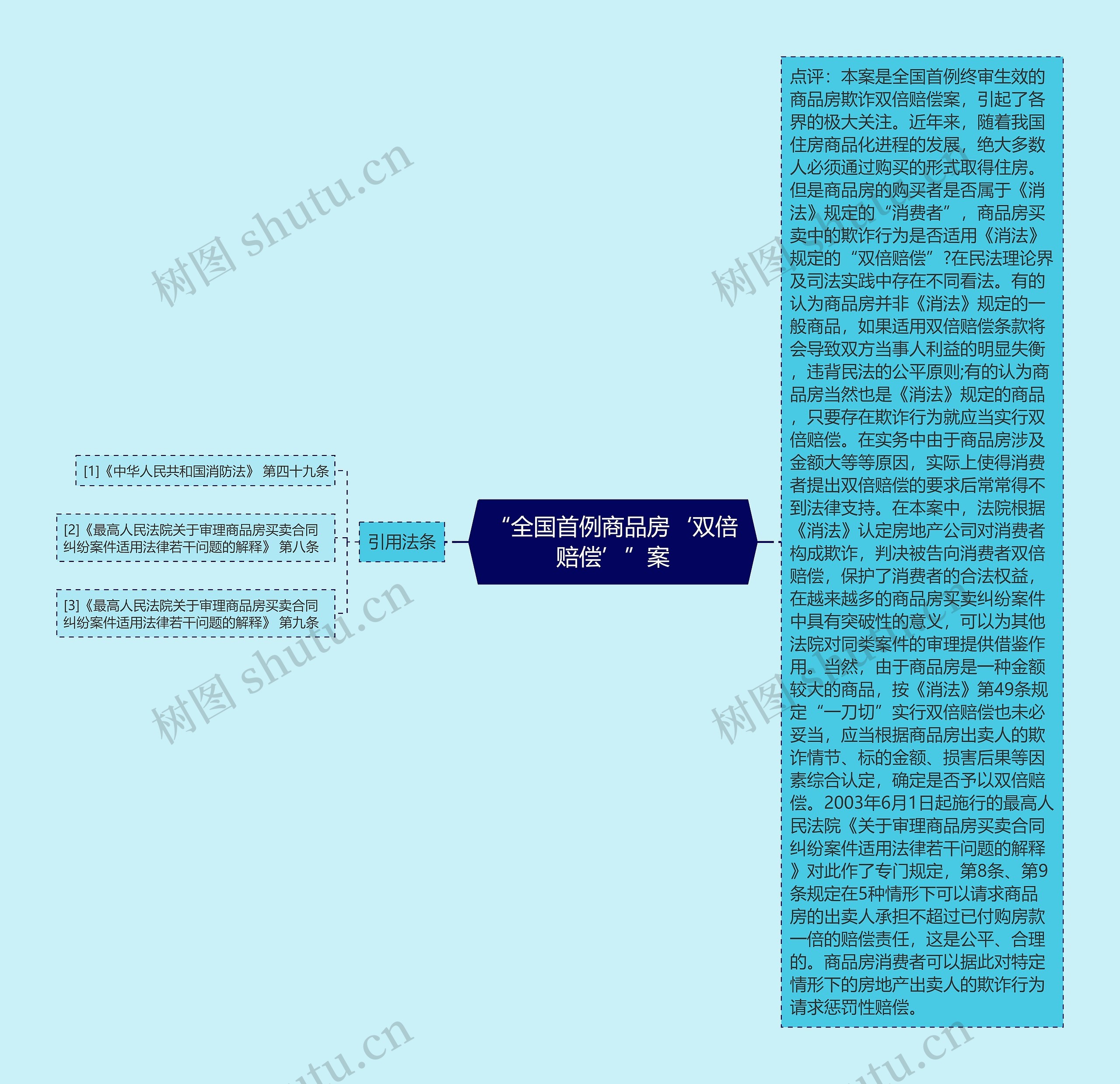 “全国首例商品房‘双倍赔偿’”案