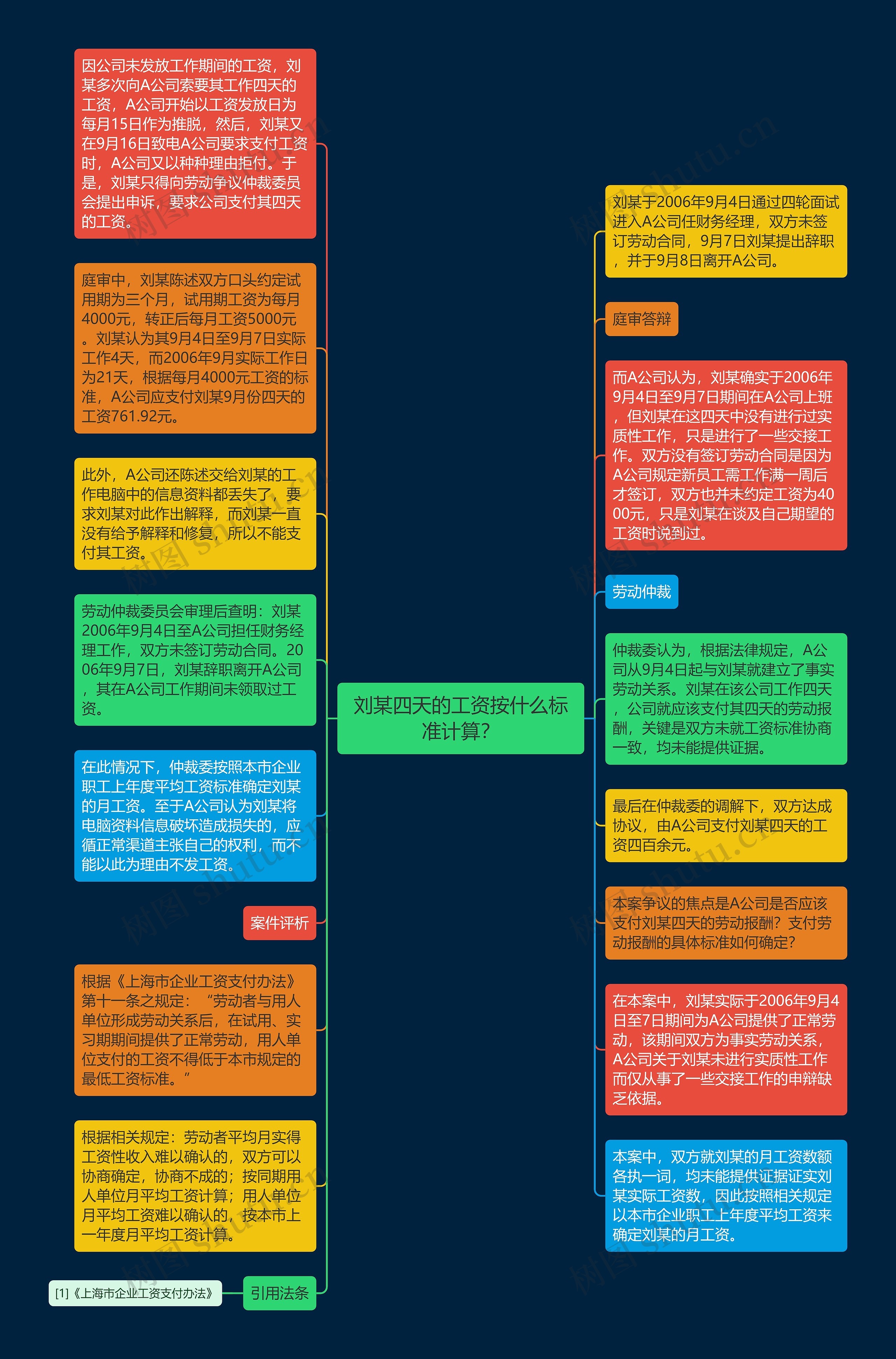 刘某四天的工资按什么标准计算？