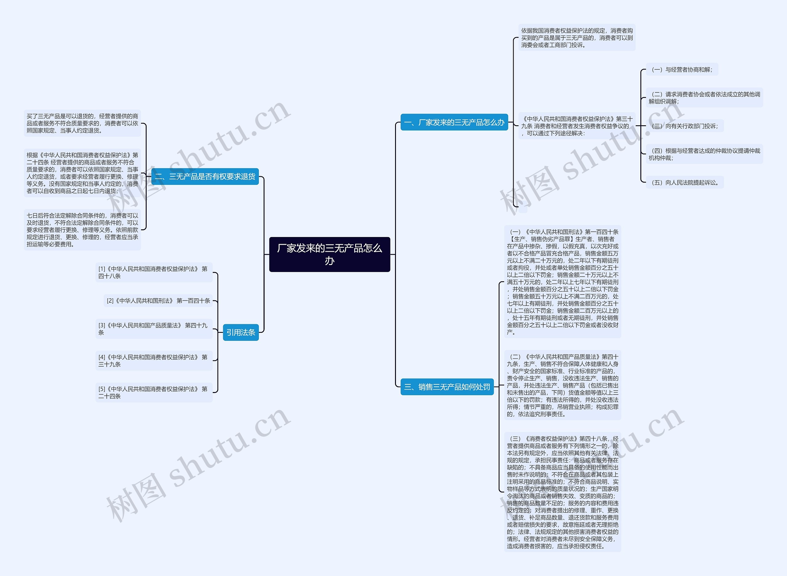 厂家发来的三无产品怎么办思维导图