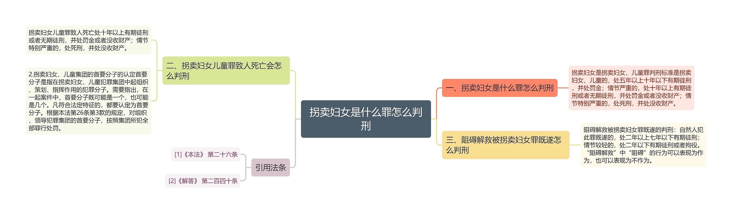 拐卖妇女是什么罪怎么判刑