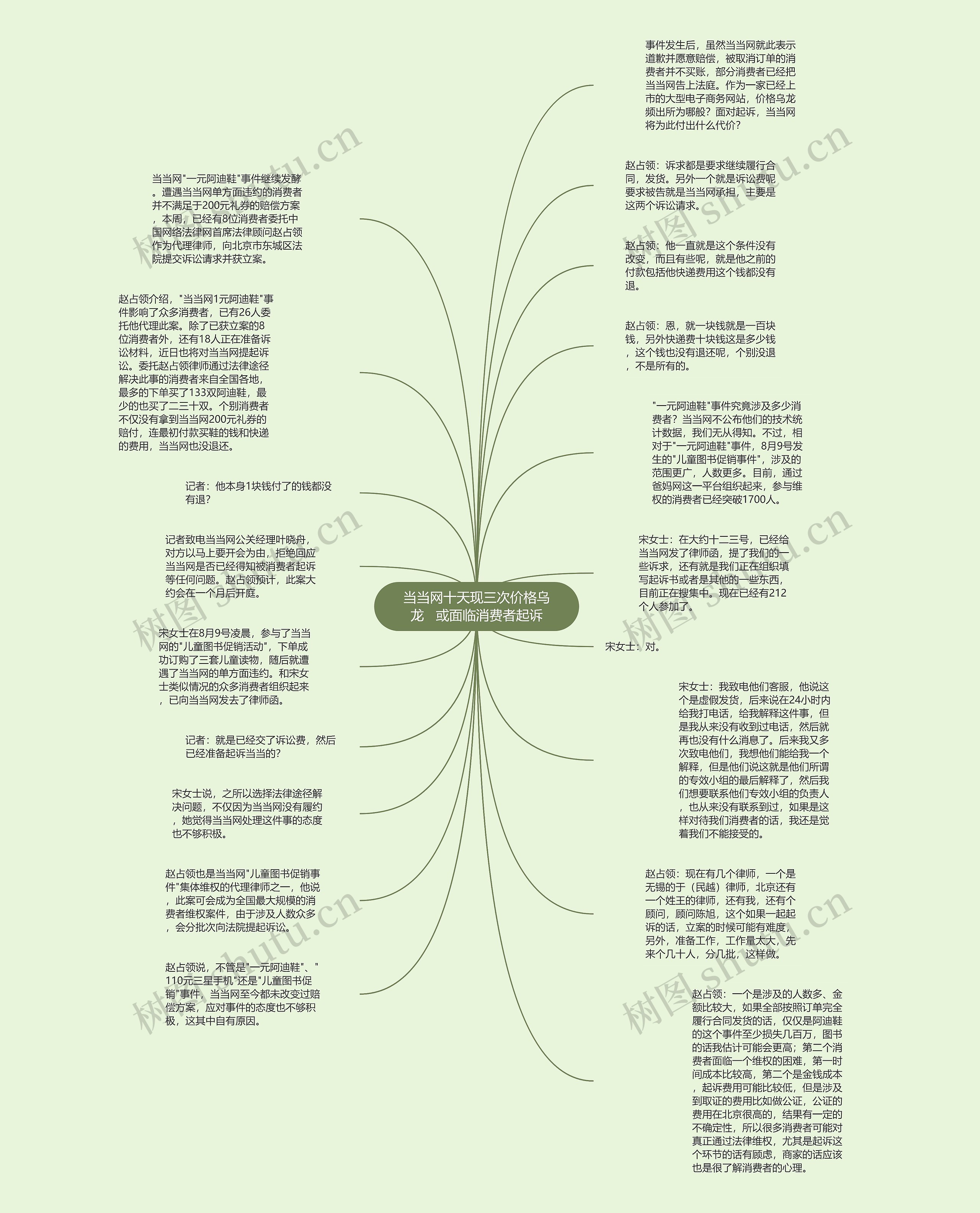 当当网十天现三次价格乌龙   或面临消费者起诉思维导图