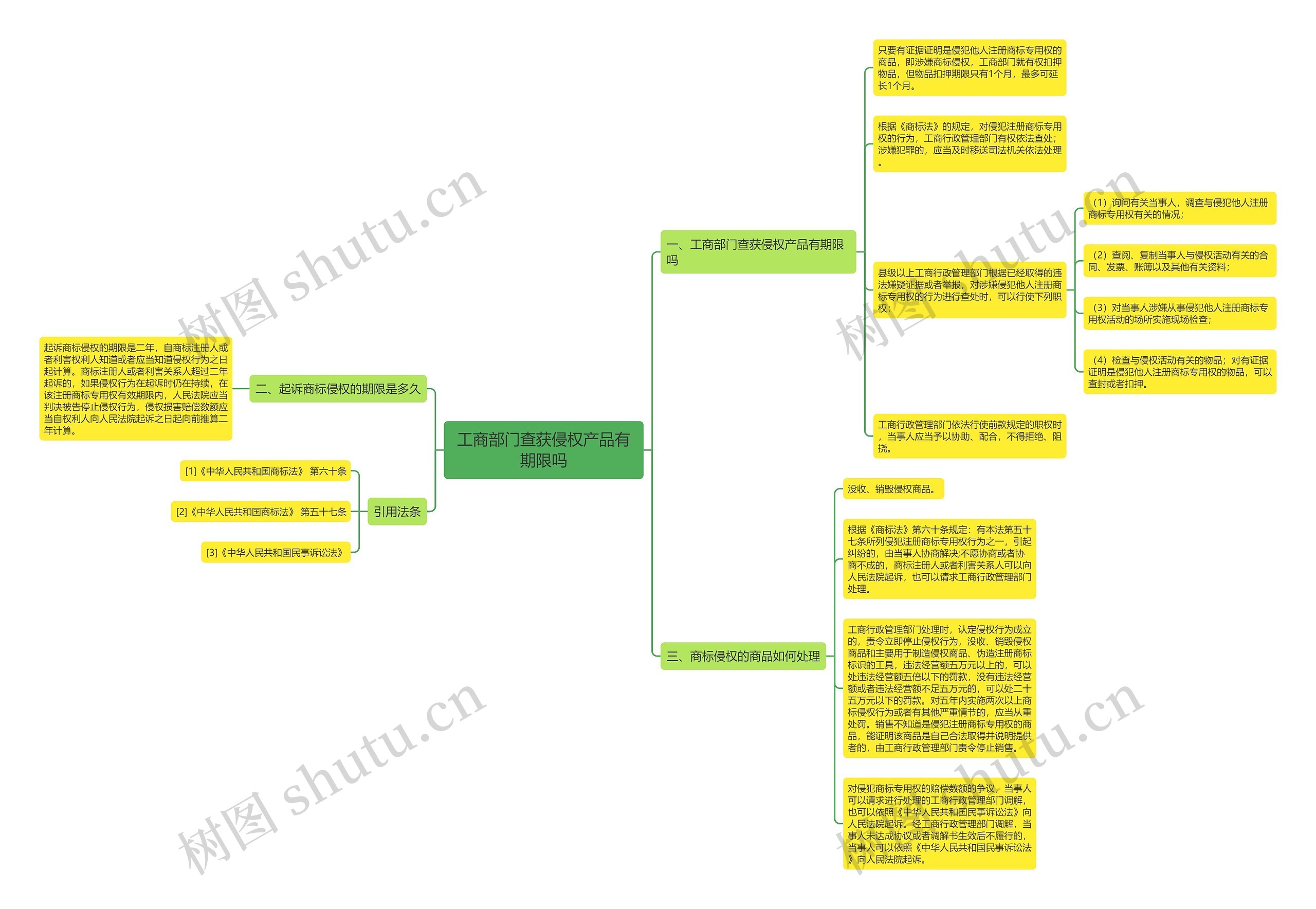 工商部门查获侵权产品有期限吗 工商部门查获侵权产品有期限吗