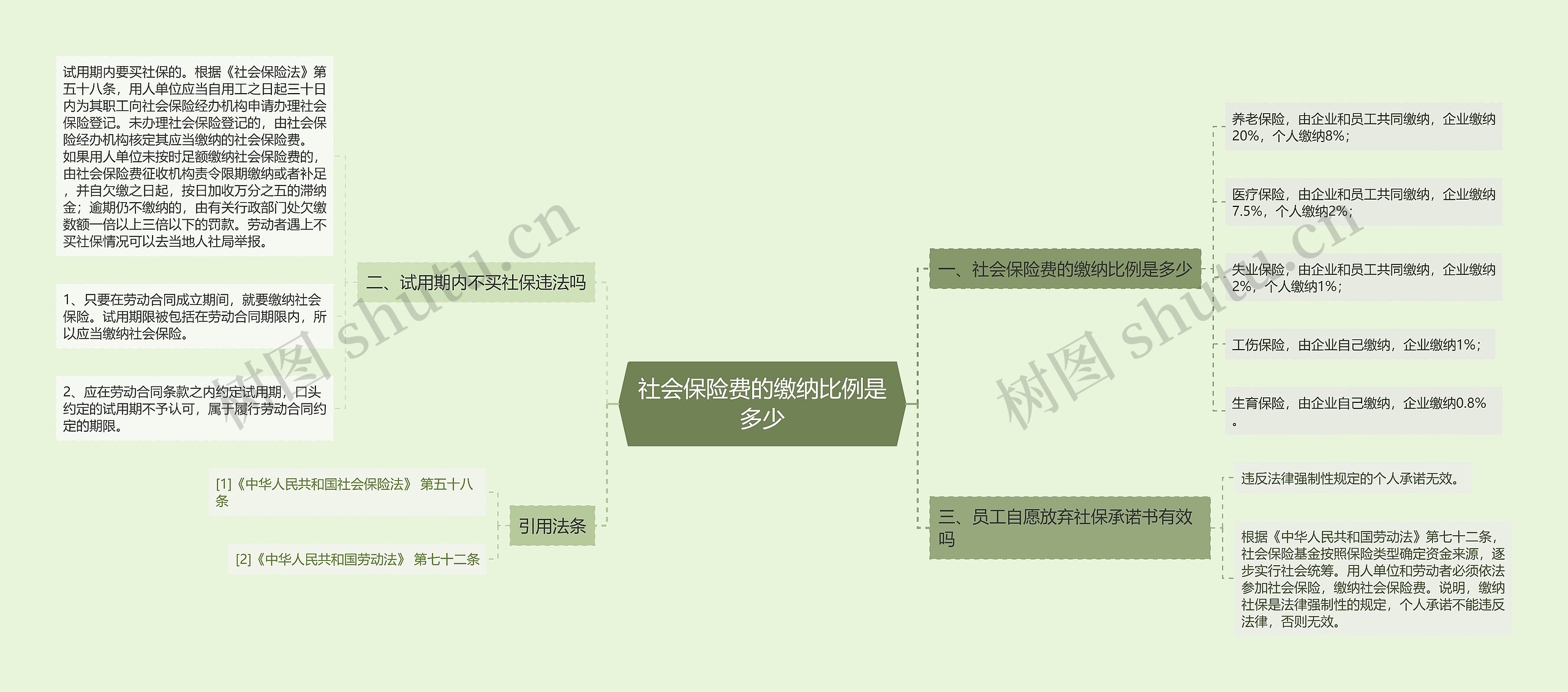 社会保险费的缴纳比例是多少