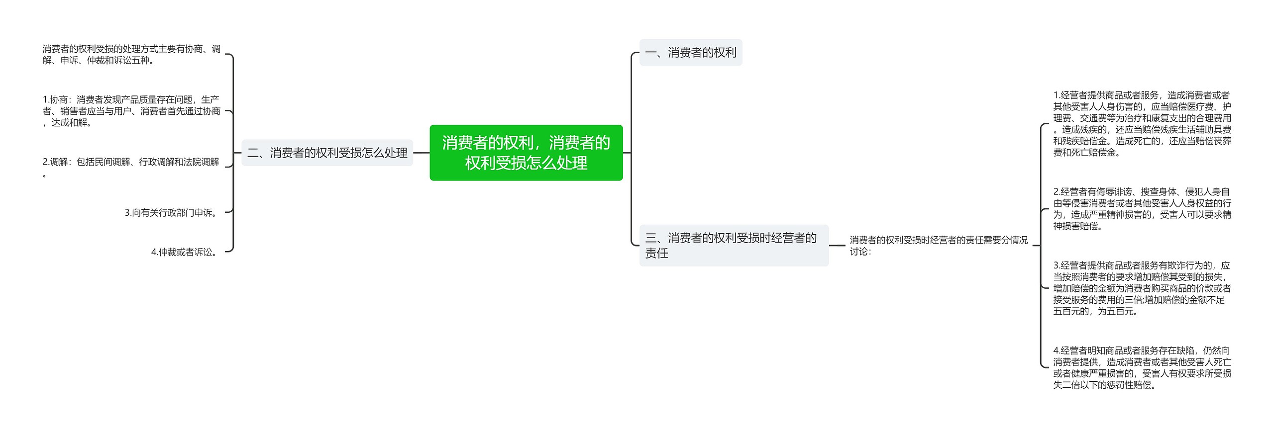 消费者的权利,消费者的权利受损怎么处理 消费者的权利,消费者的权利受损怎么处理