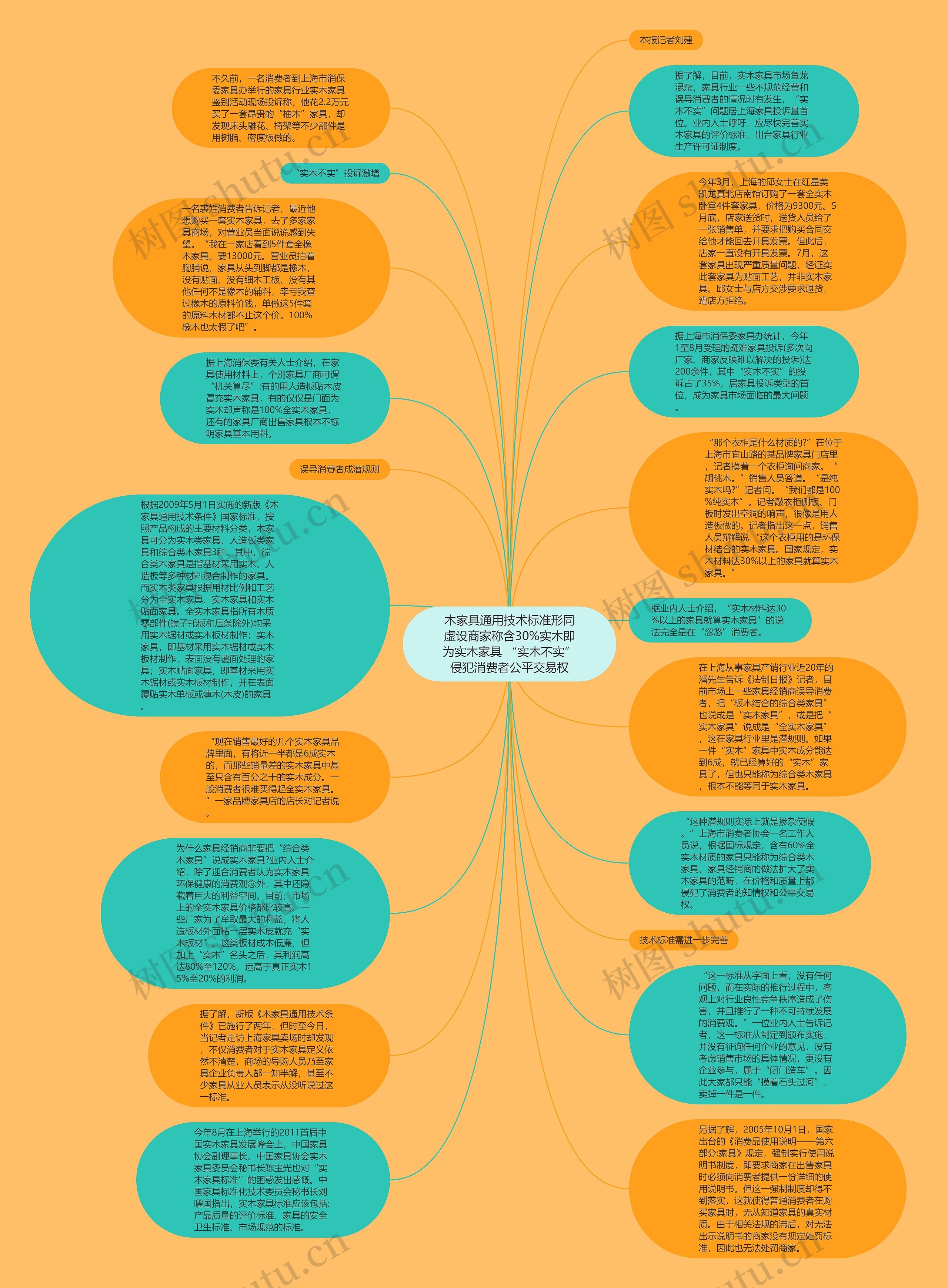 木家具通用技术标准形同虚设商家称含30%实木即为实木家具 “实木不实”侵犯消费者公平交易权