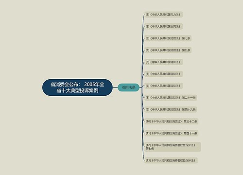 省消委会公布： 2005年全省十大典型投诉案例