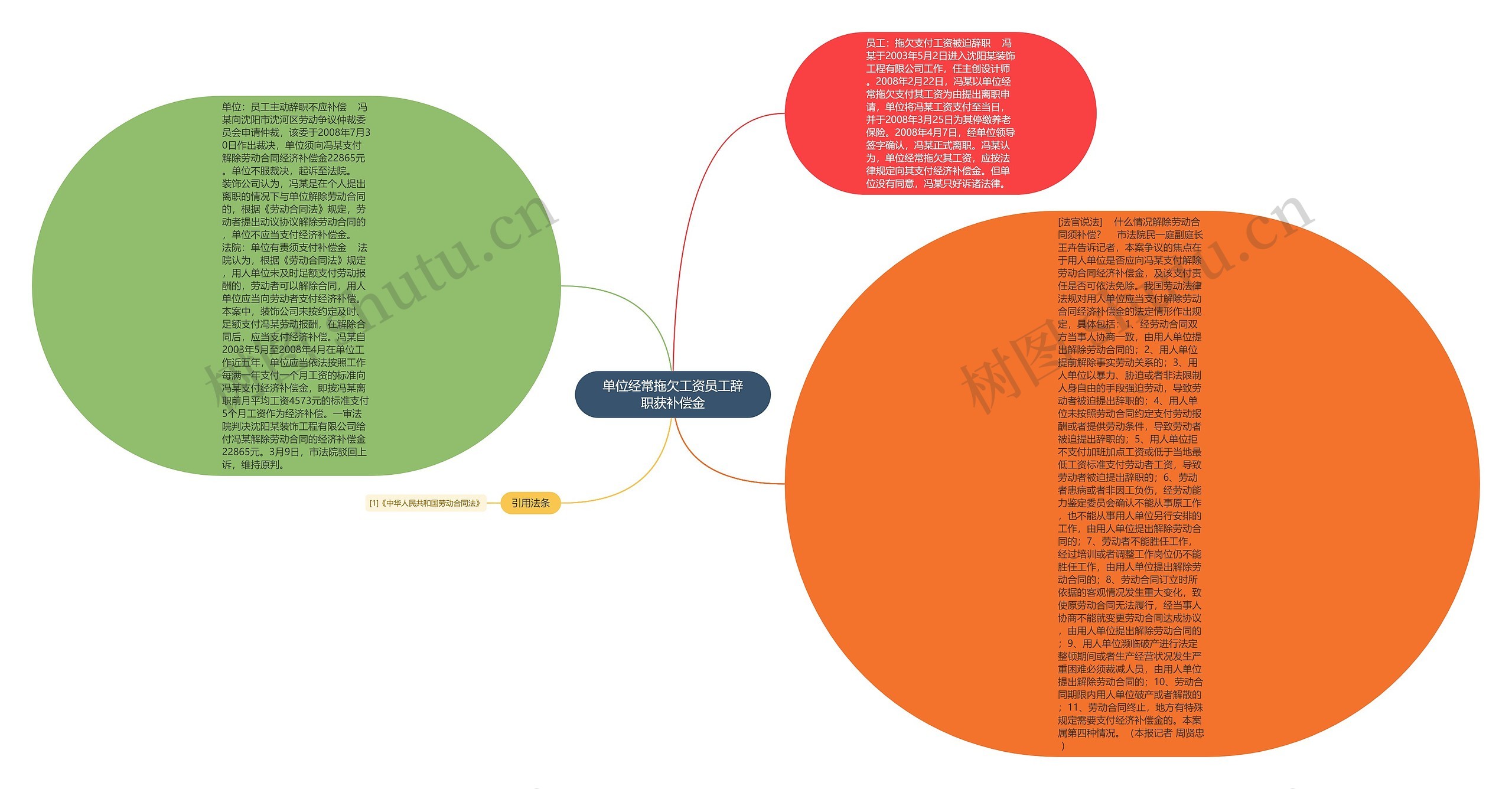 单位经常拖欠工资员工辞职获补偿金思维导图