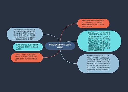 侵害消费者权益合同责任的承担