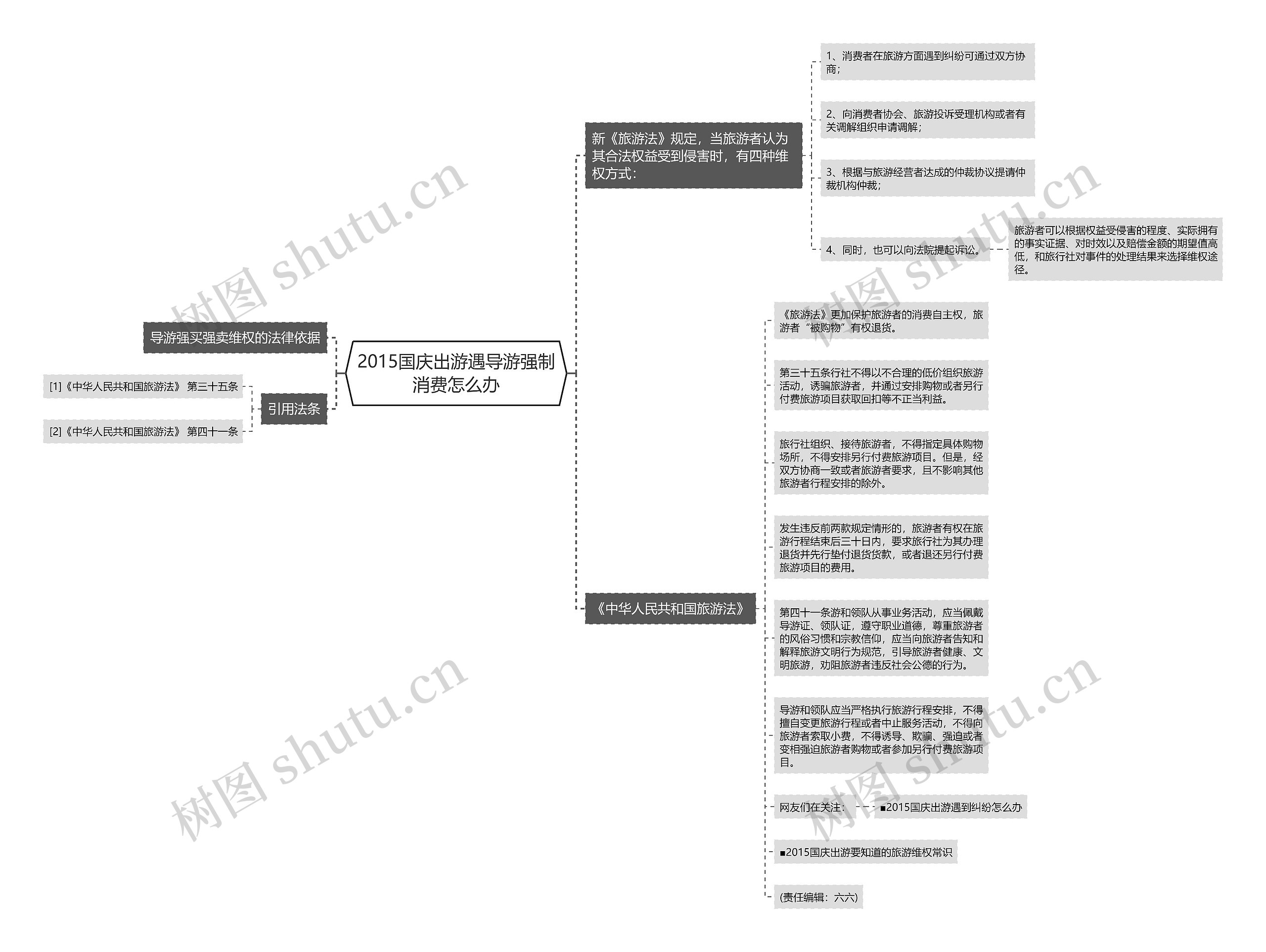 2015国庆出游遇导游强制消费怎么办 2015国庆出游遇导游强制消费怎么办