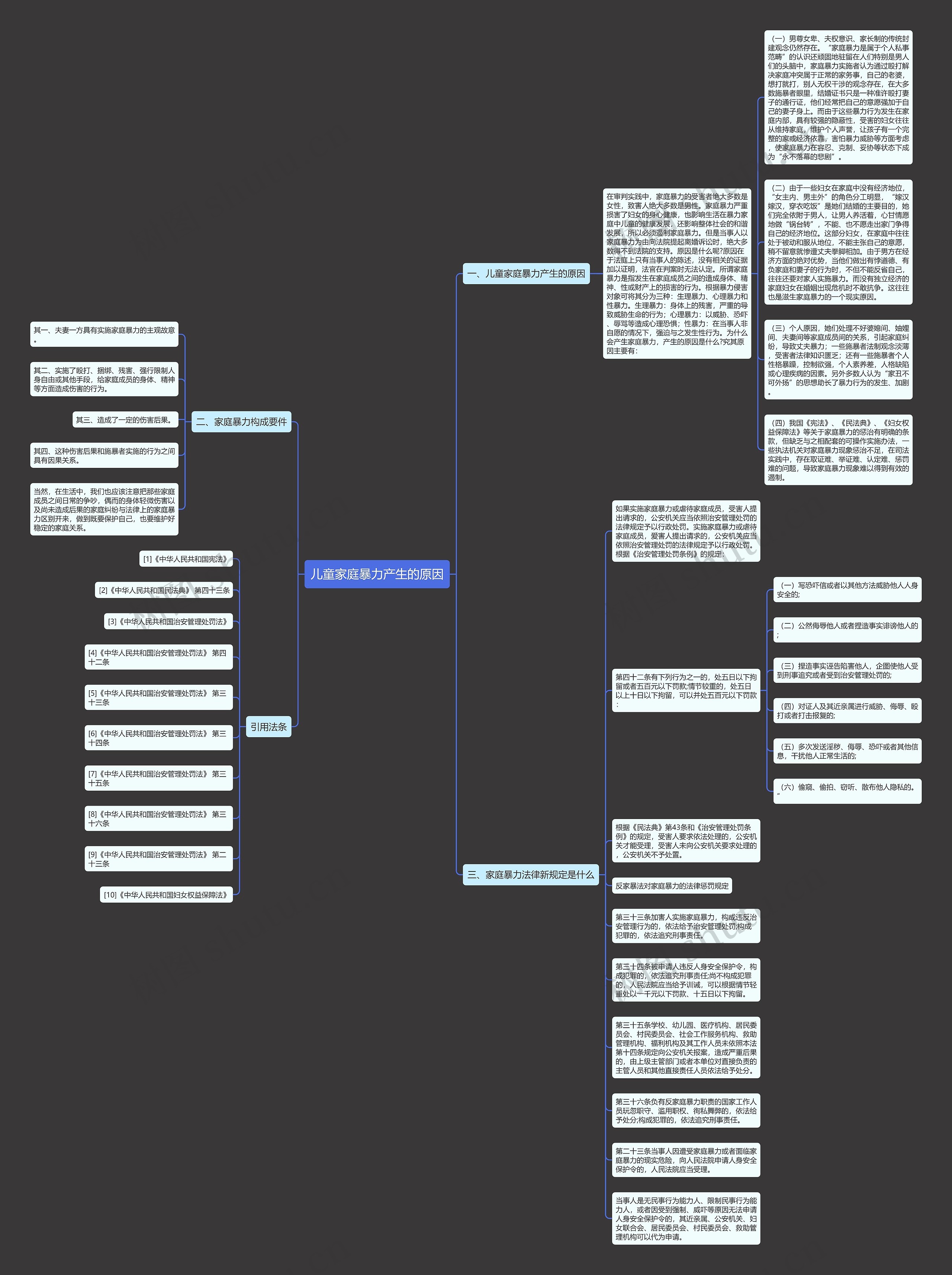 儿童家庭暴力产生的原因思维导图