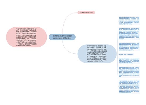 专家称二手房未拉动实体经济 优惠政策可能退出