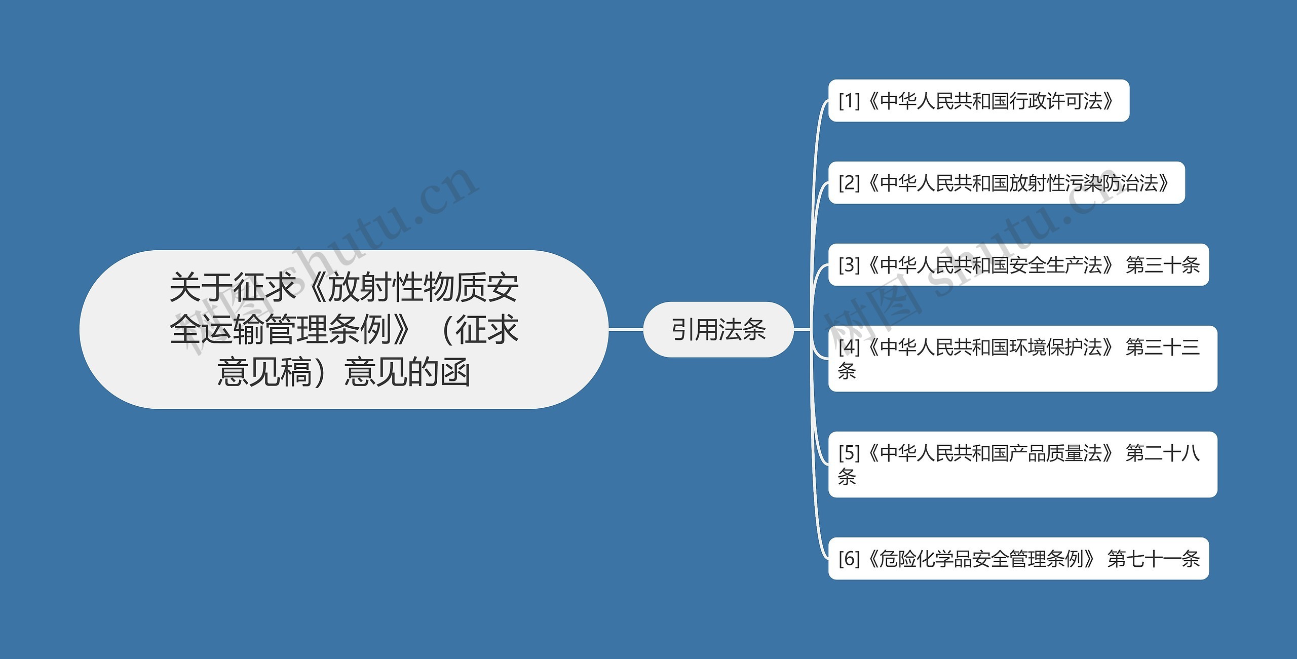 关于征求《放射性物质安全运输管理条例》(征求意见稿)意见的函 关于征求《放射性物质安全运输管理条例》(征求意见稿)意见的函