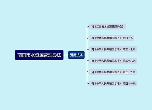 南京市水资源管理办法