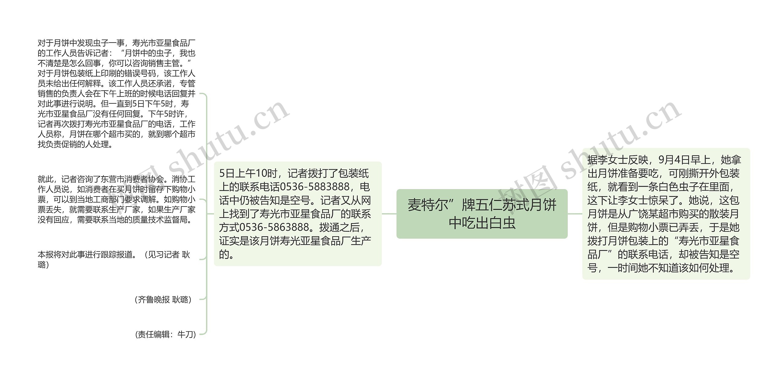 麦特尔”牌五仁苏式月饼中吃出白虫思维导图