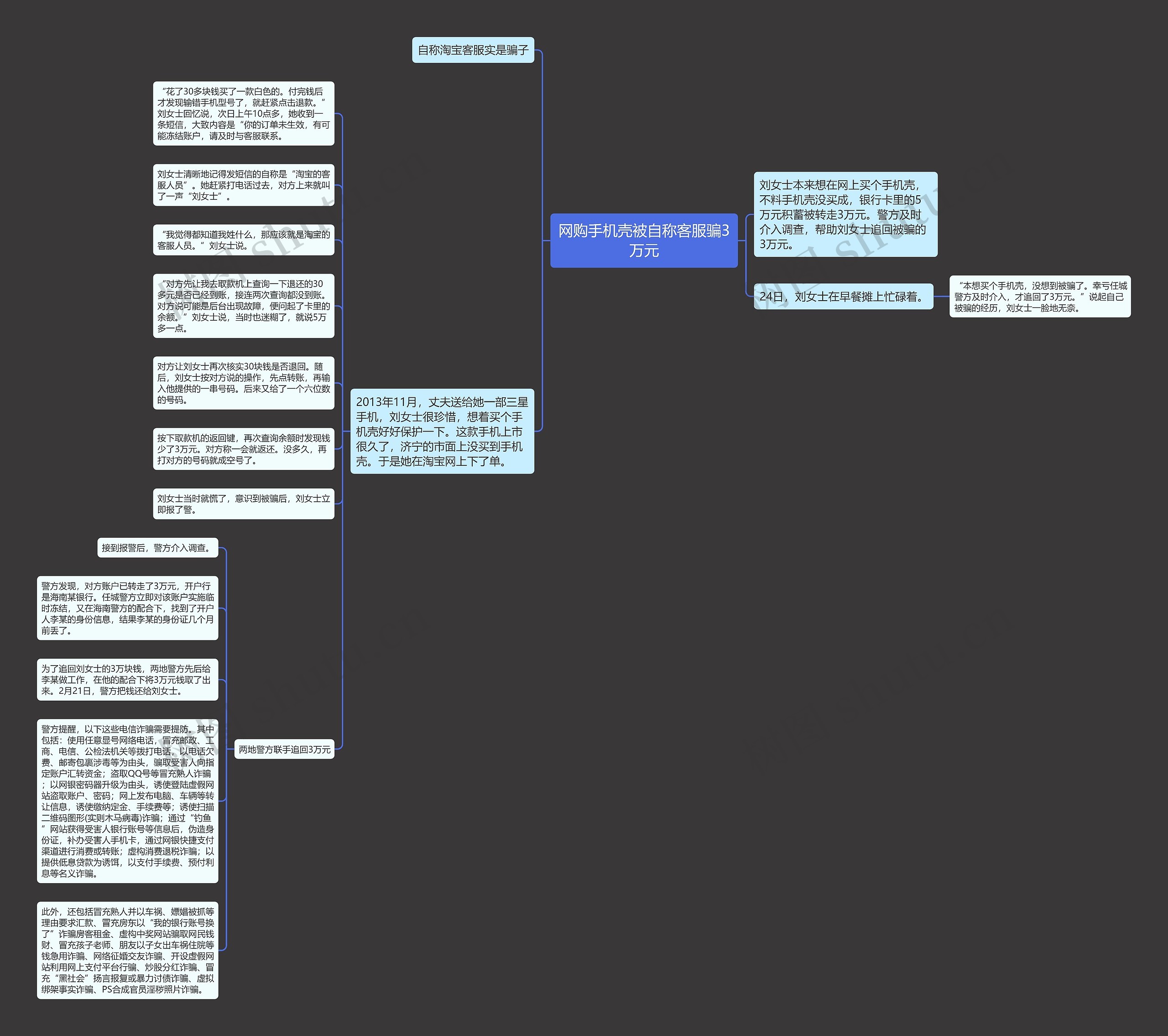 网购手机壳被自称客服骗3万元思维导图
