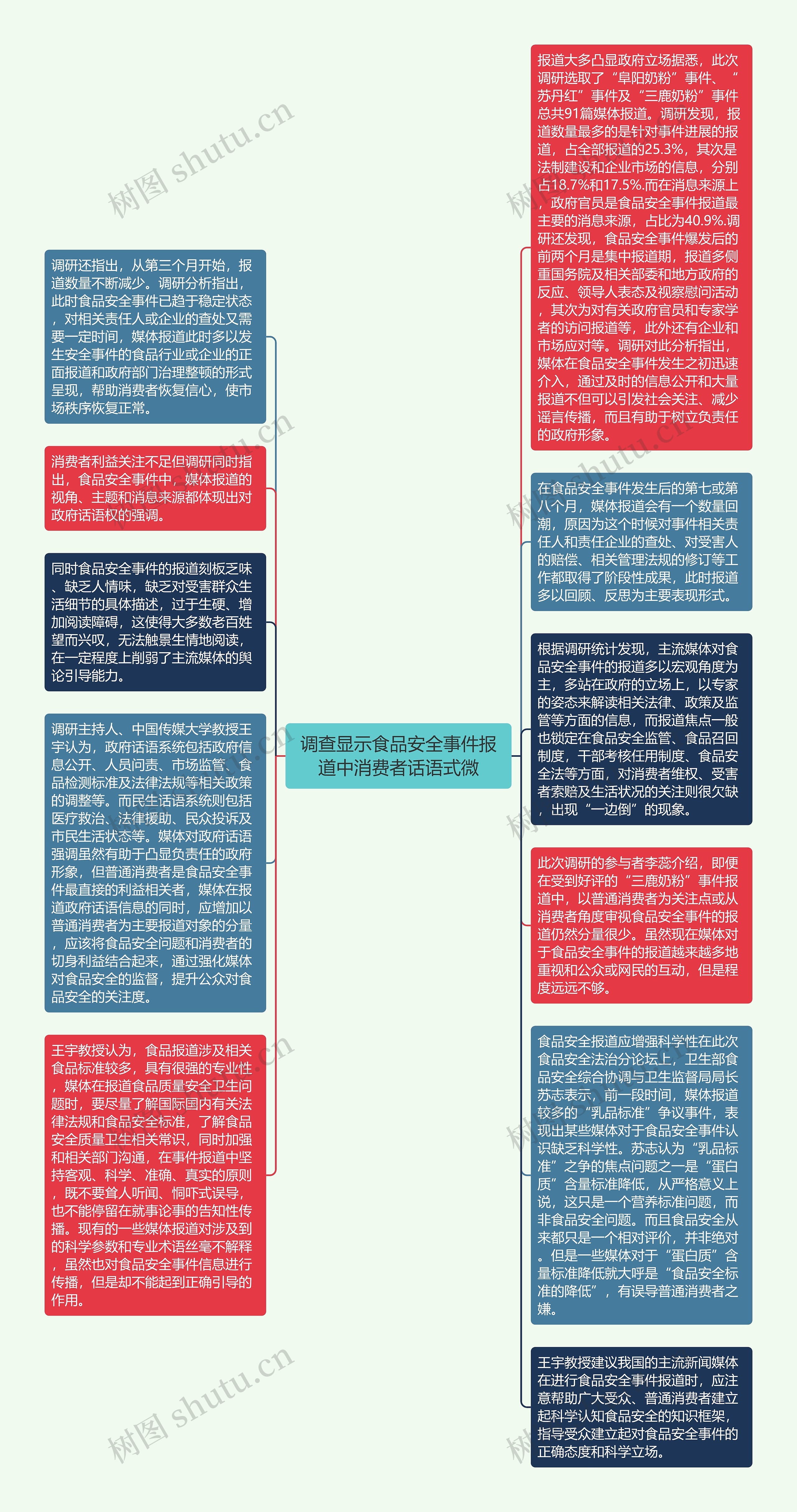 调查显示食品安全事件报道中消费者话语式微