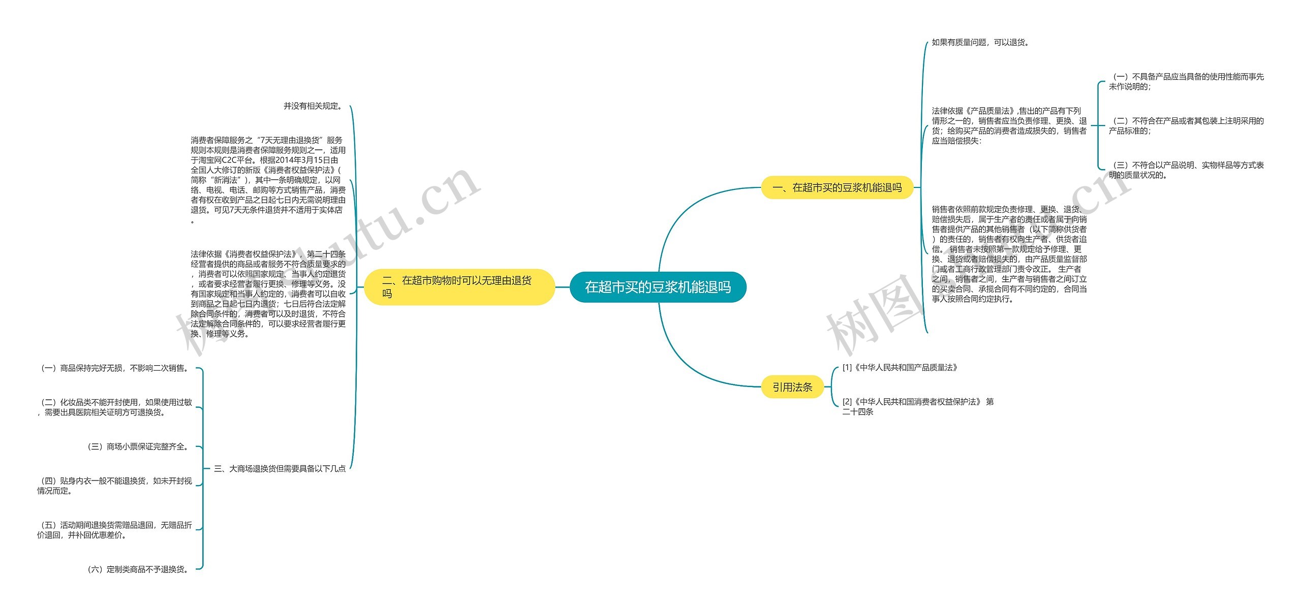 在超市买的豆浆机能退吗 在超市买的豆浆机能退吗