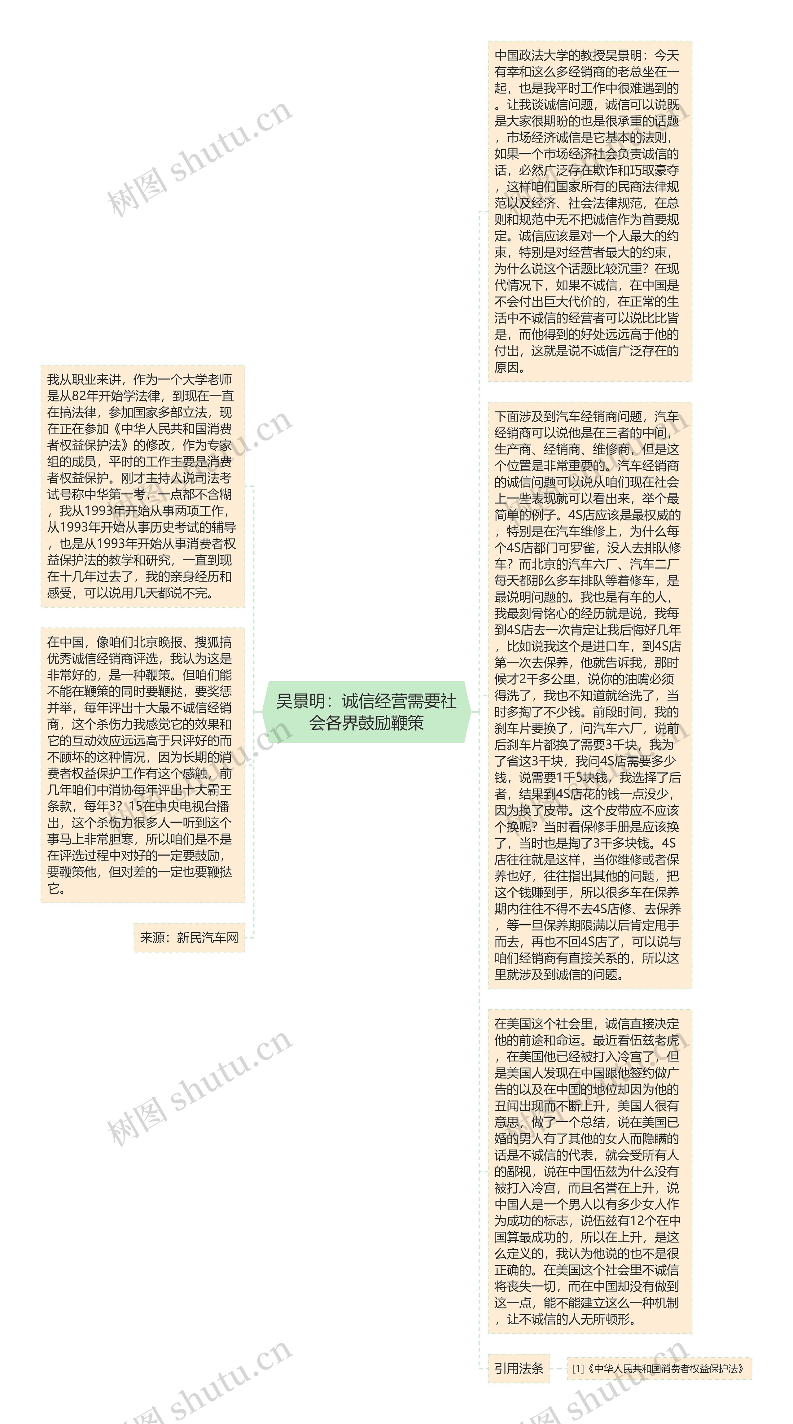 吴景明：诚信经营需要社会各界鼓励鞭策思维导图