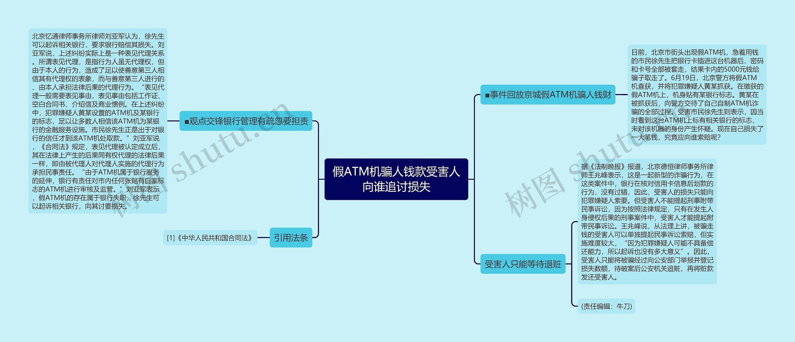 假ATM机骗人钱款受害人向谁追讨损失思维导图