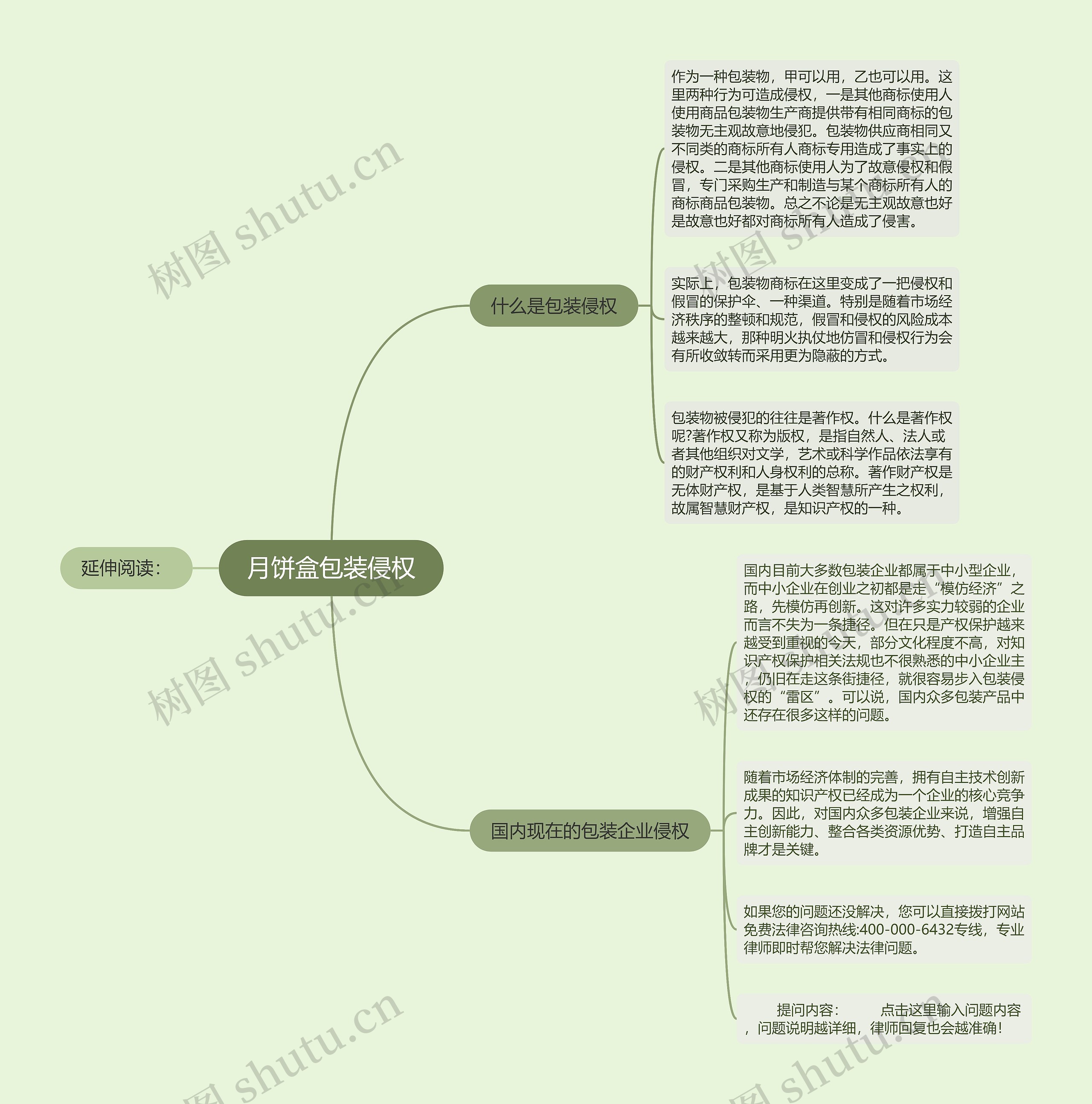 月饼盒包装侵权思维导图