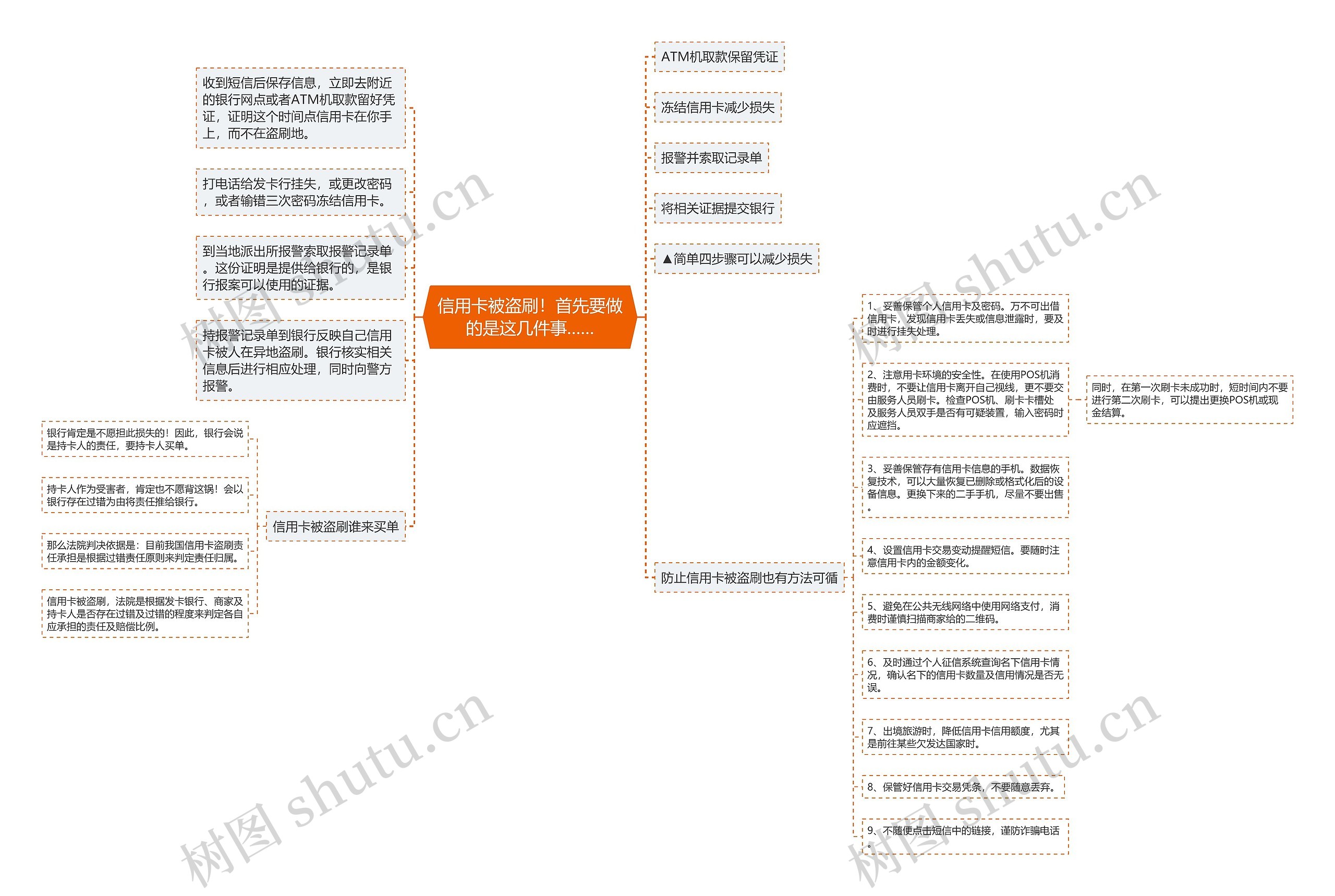 信用卡被盗刷！首先要做的是这几件事……